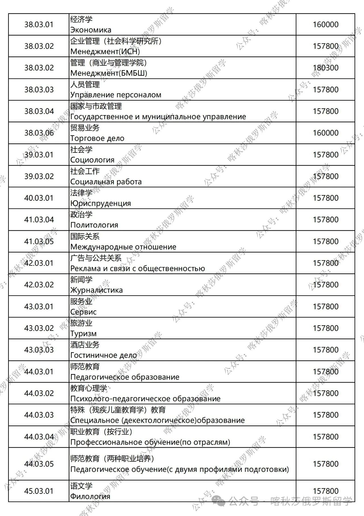 俄国留学费用一年多少(留学俄罗斯一年费用明细)