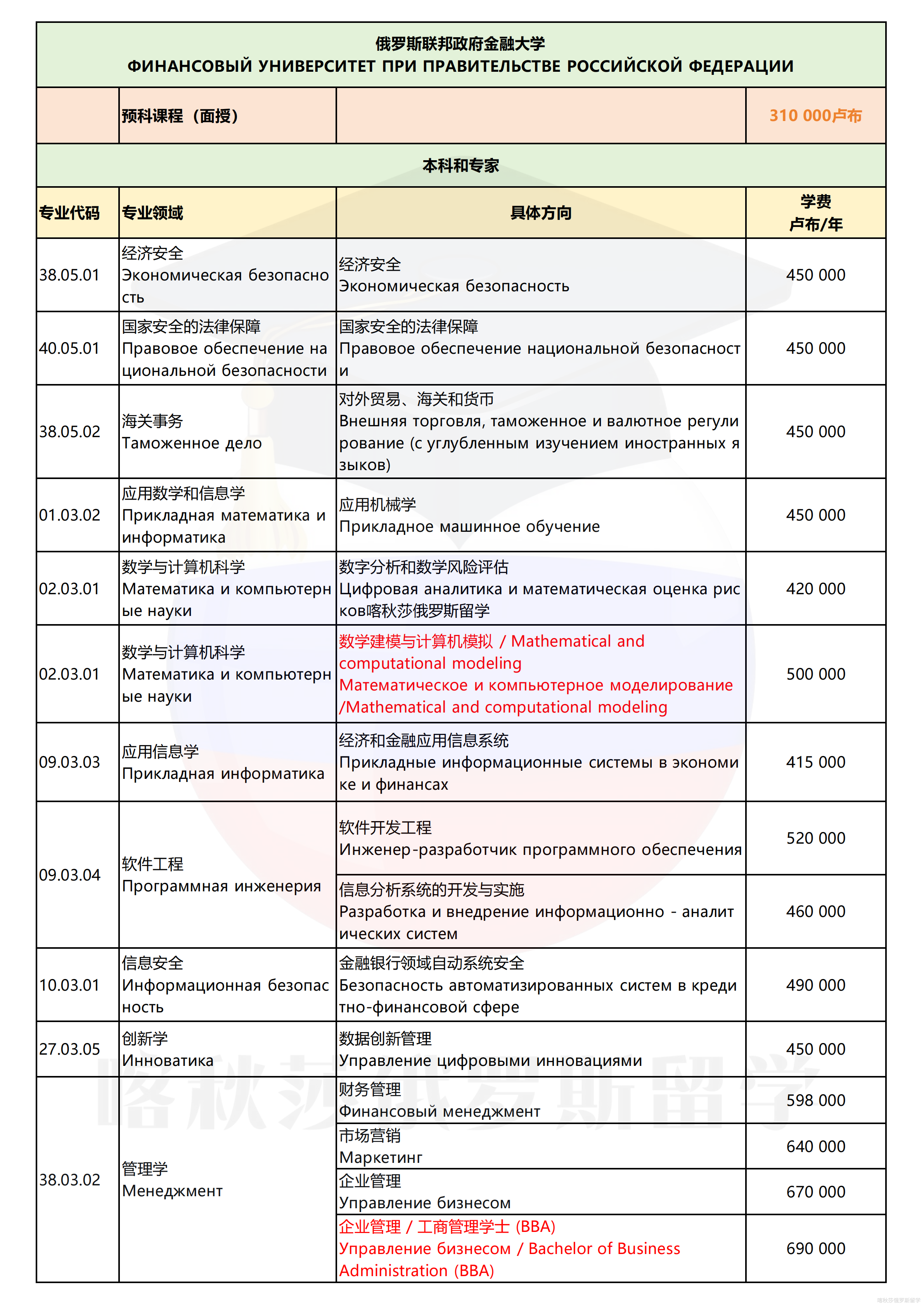 俄罗斯联邦政府金融大学_01.png