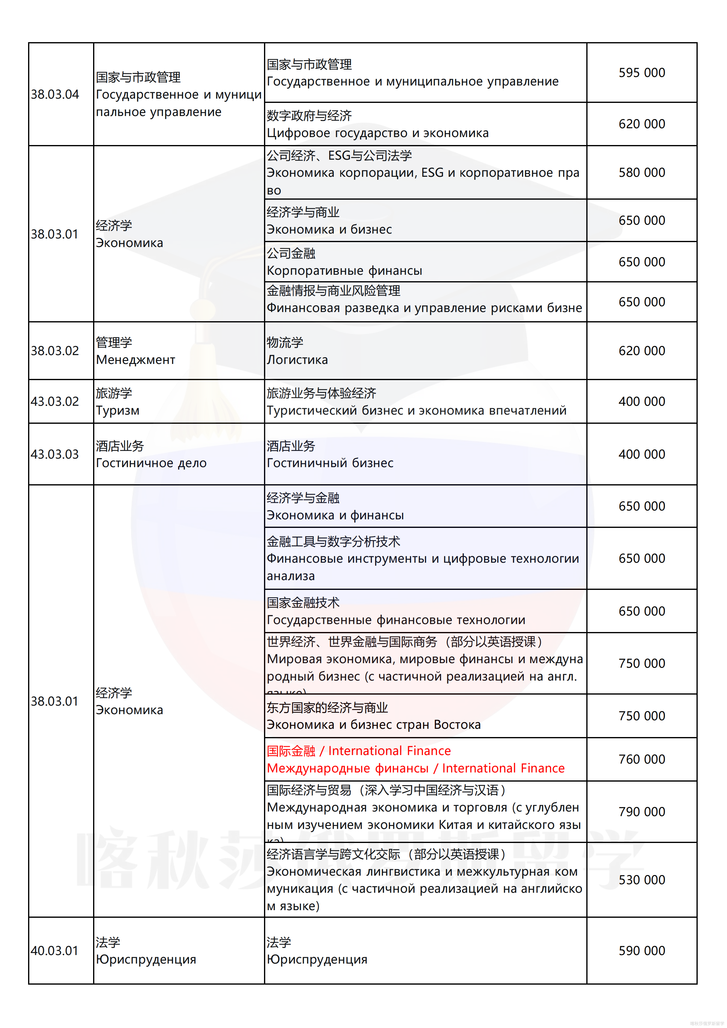 俄罗斯联邦政府金融大学_02.png