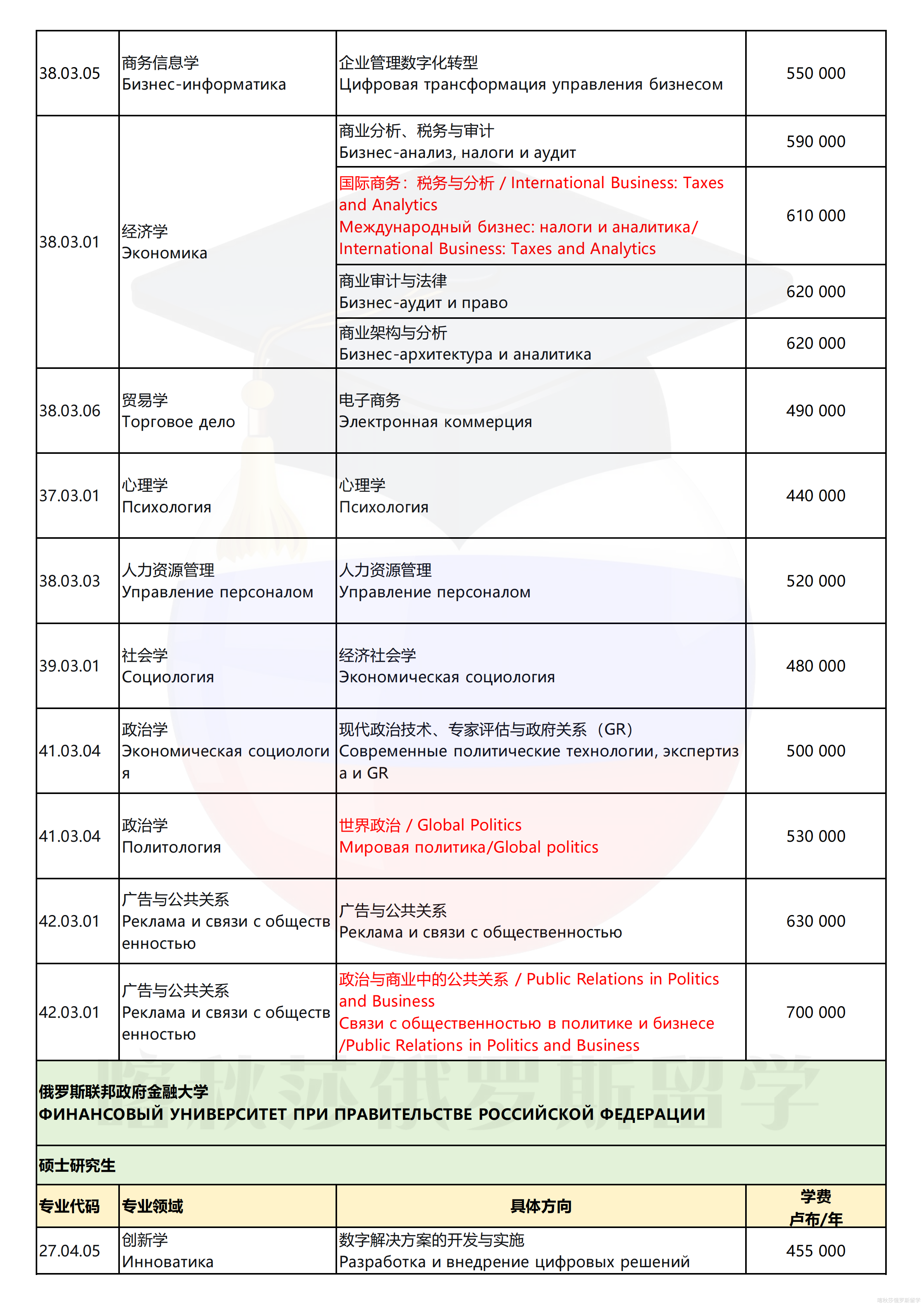 俄罗斯联邦政府金融大学_03.png