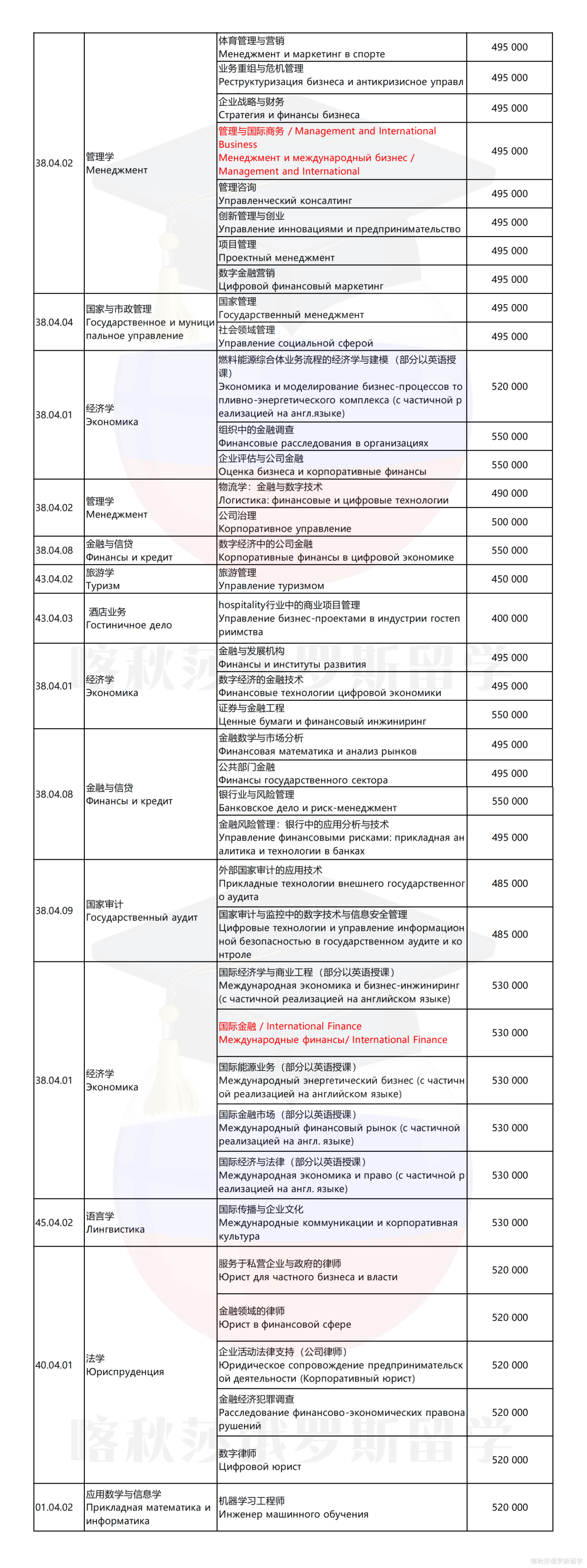 俄罗斯联邦政府金融大学_04.png