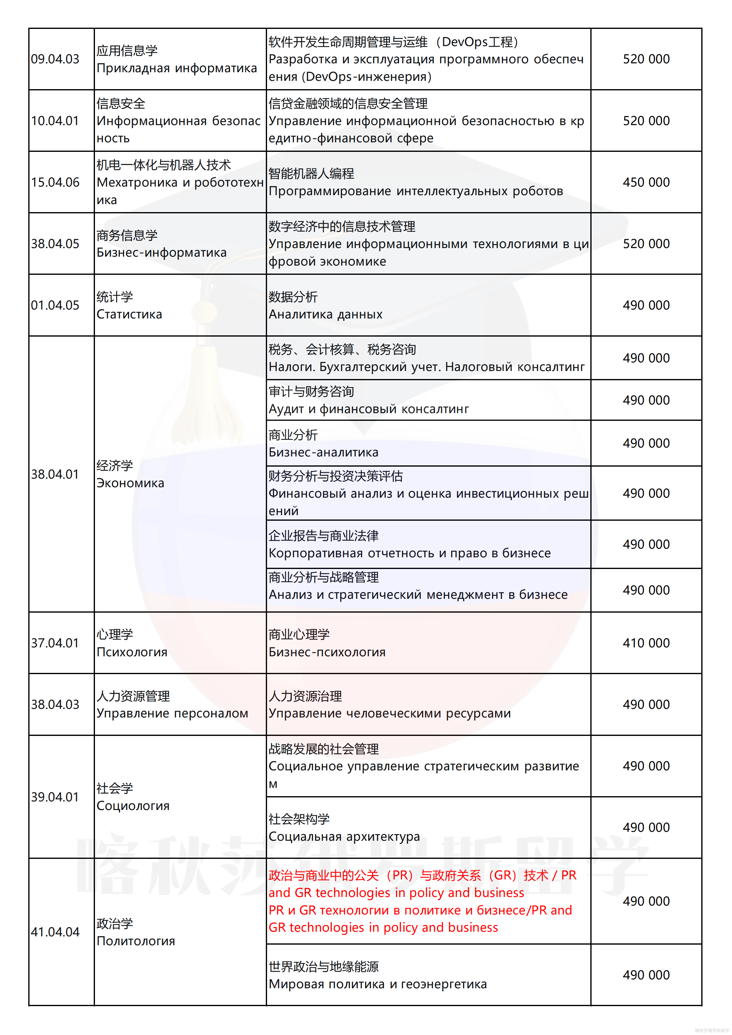 俄罗斯联邦政府金融大学_06.png