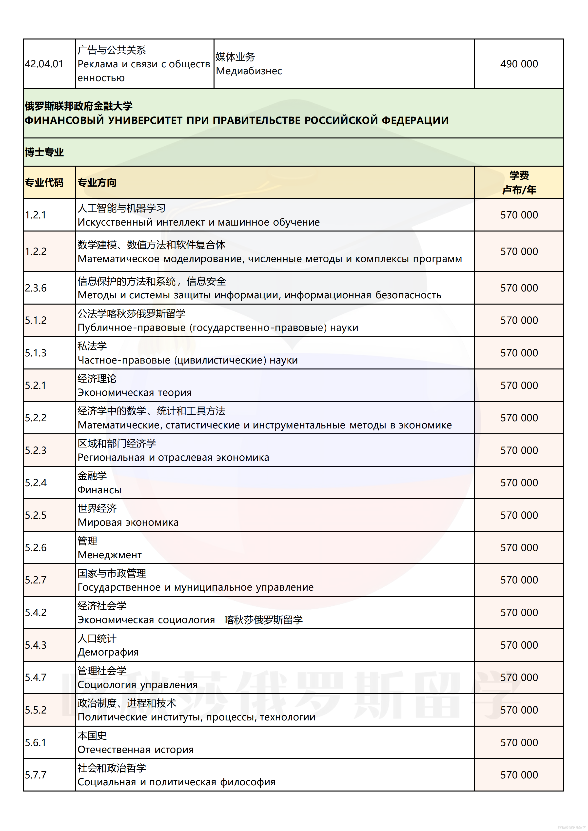 俄罗斯联邦政府金融大学_07.png