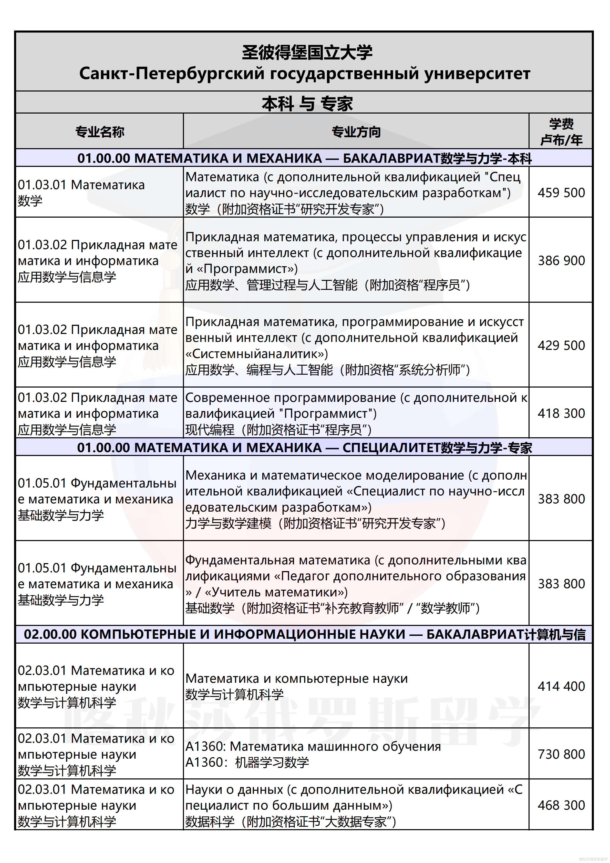 圣彼得堡国立大学_01.png