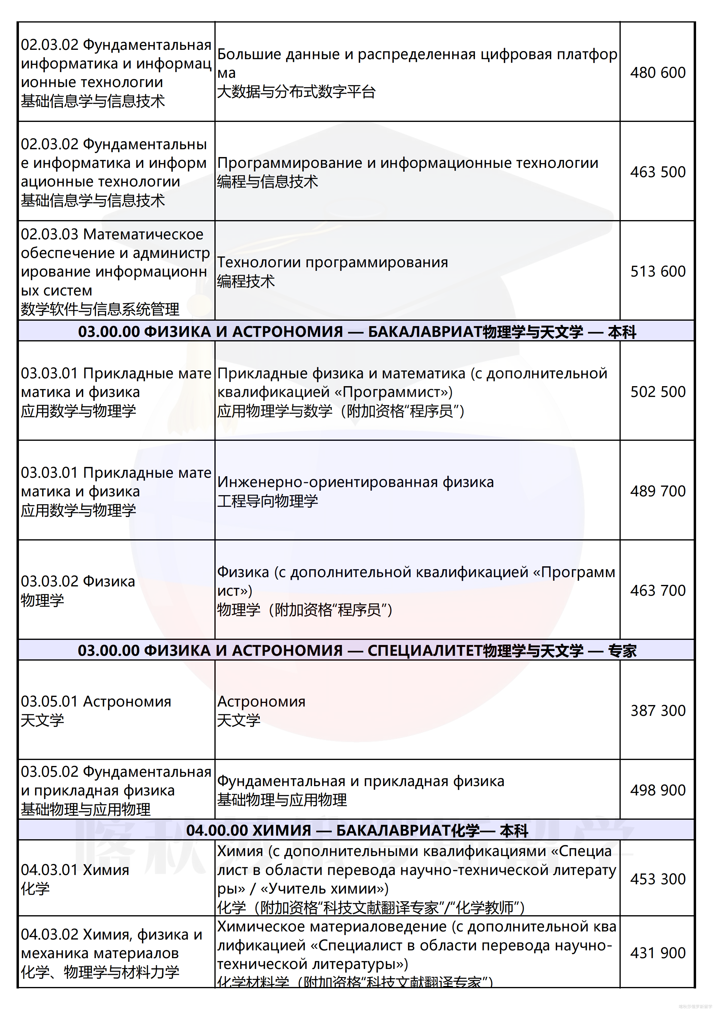 圣彼得堡国立大学_02.png
