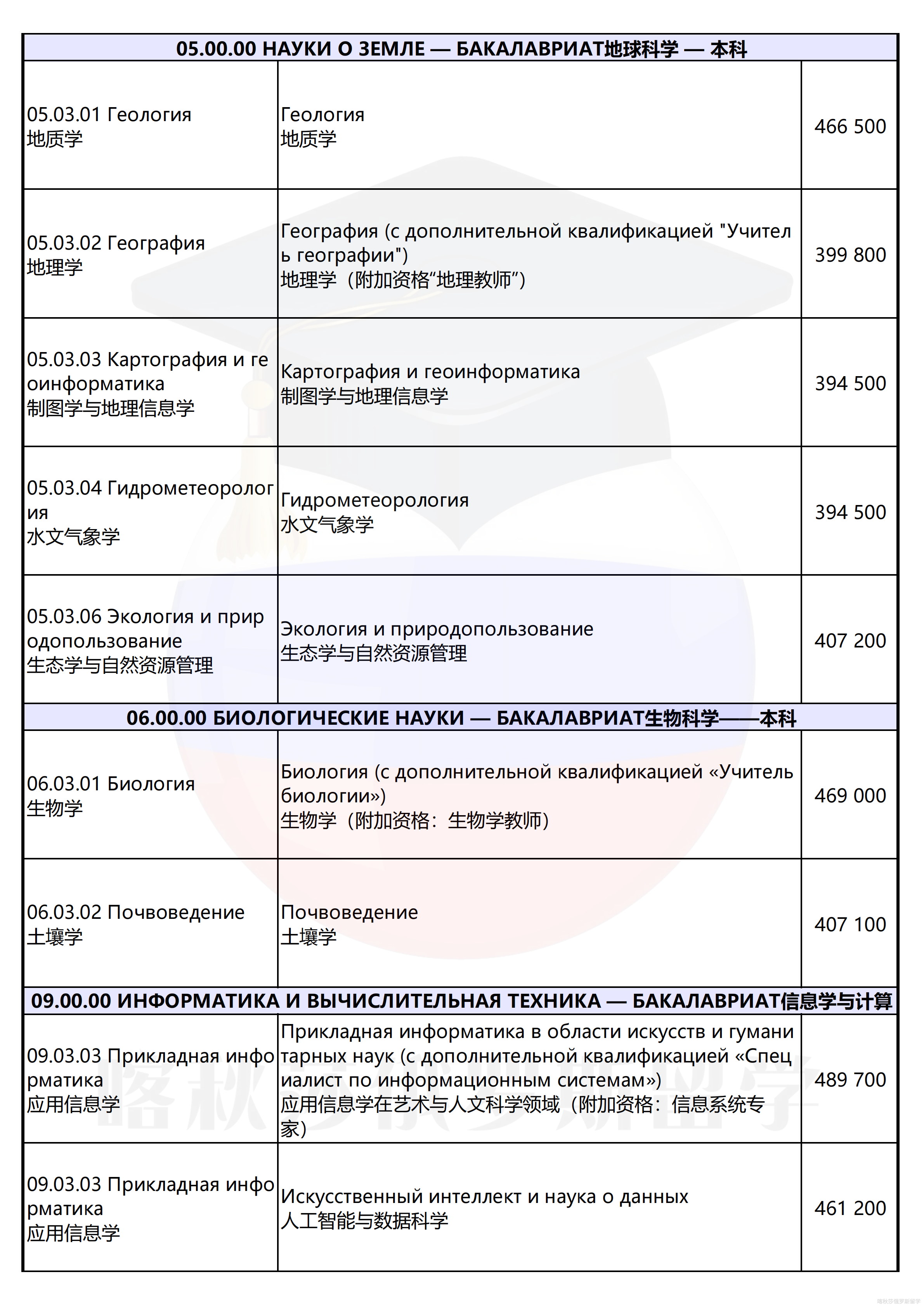 圣彼得堡国立大学_03.png