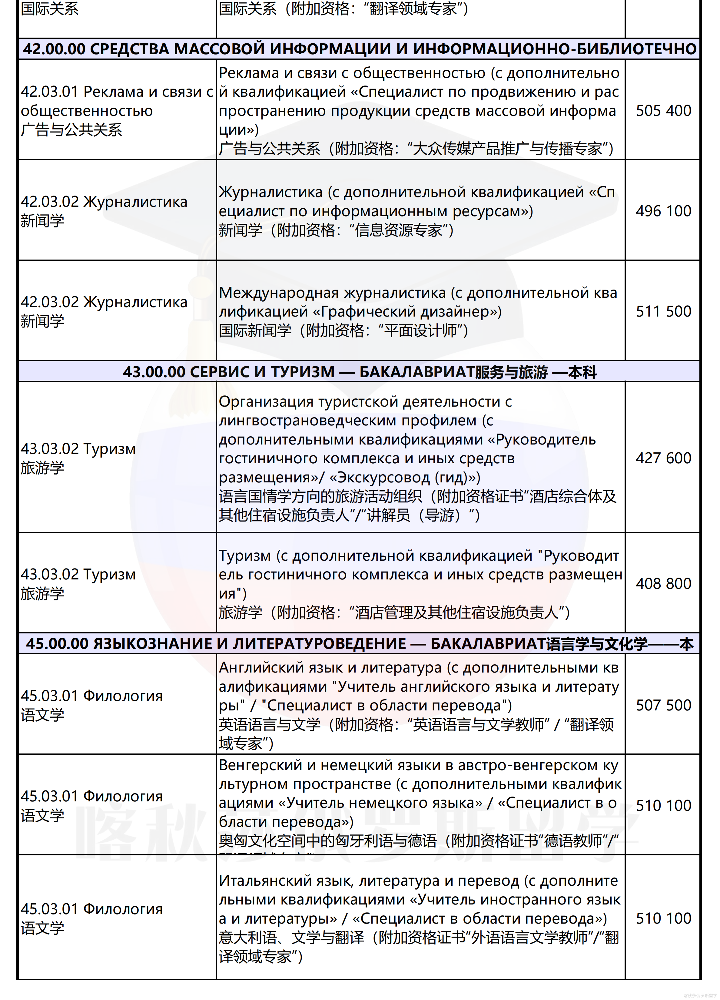 圣彼得堡国立大学_07.png