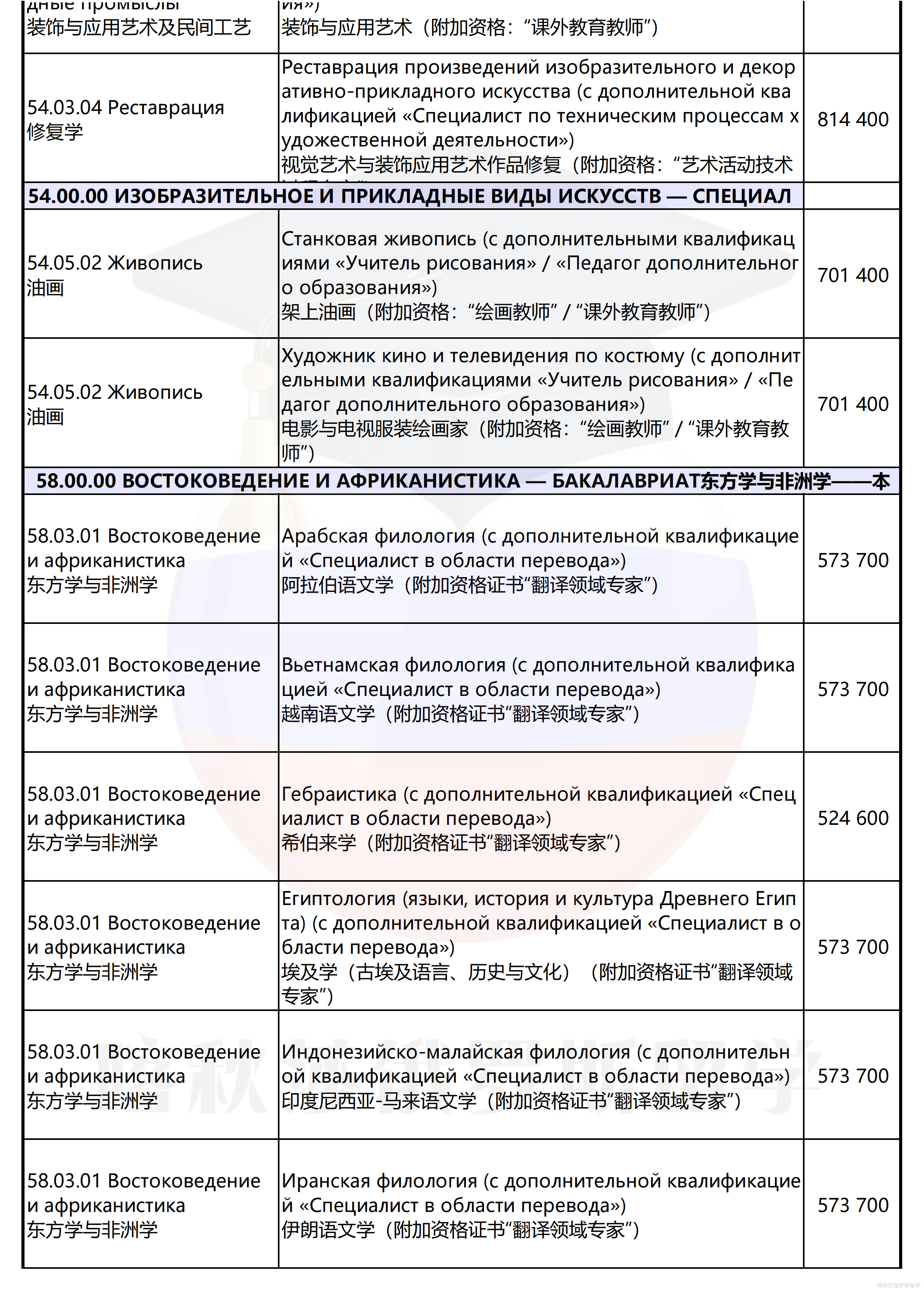 圣彼得堡国立大学_12.png