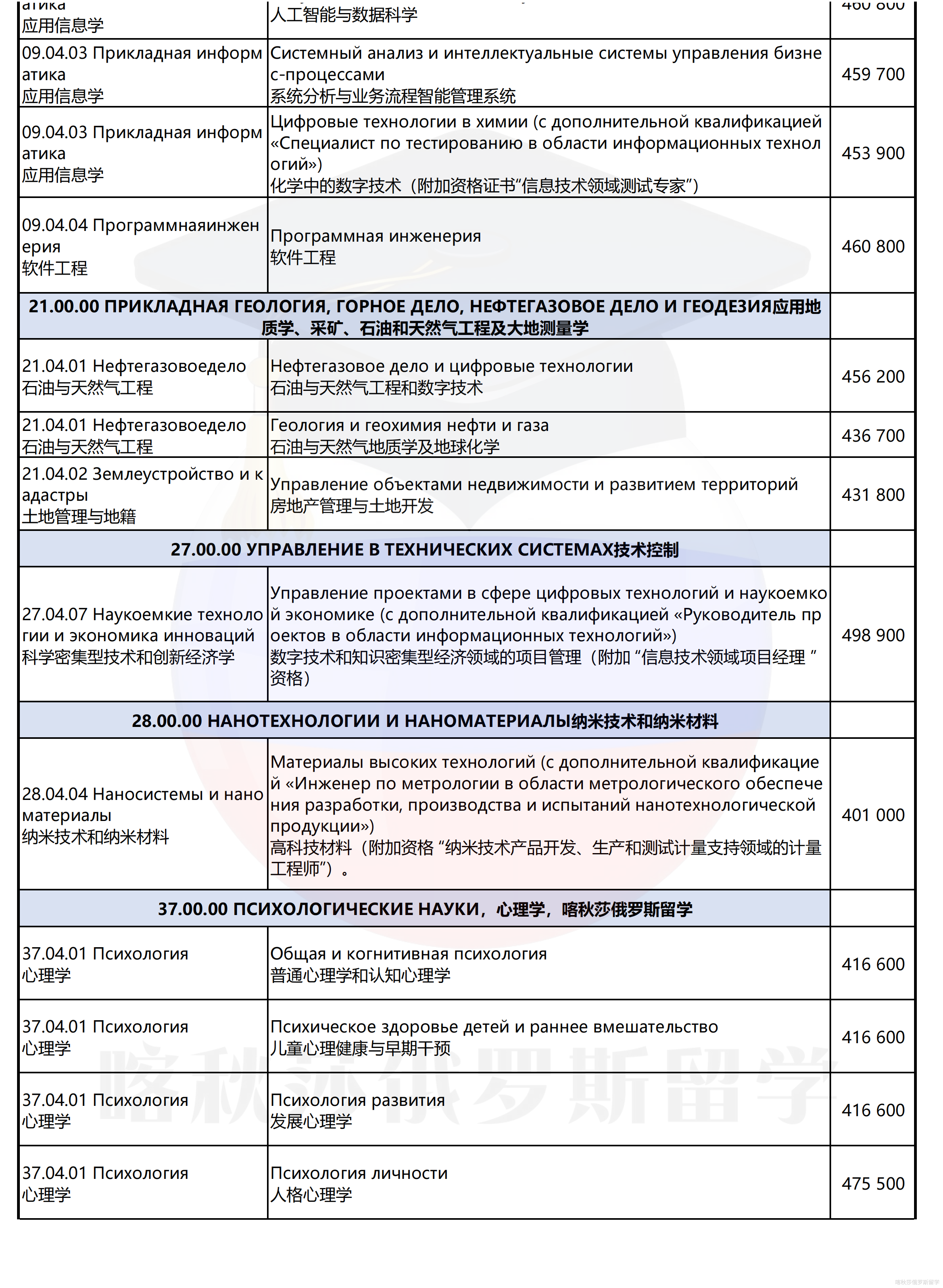 圣彼得堡国立大学_16.png