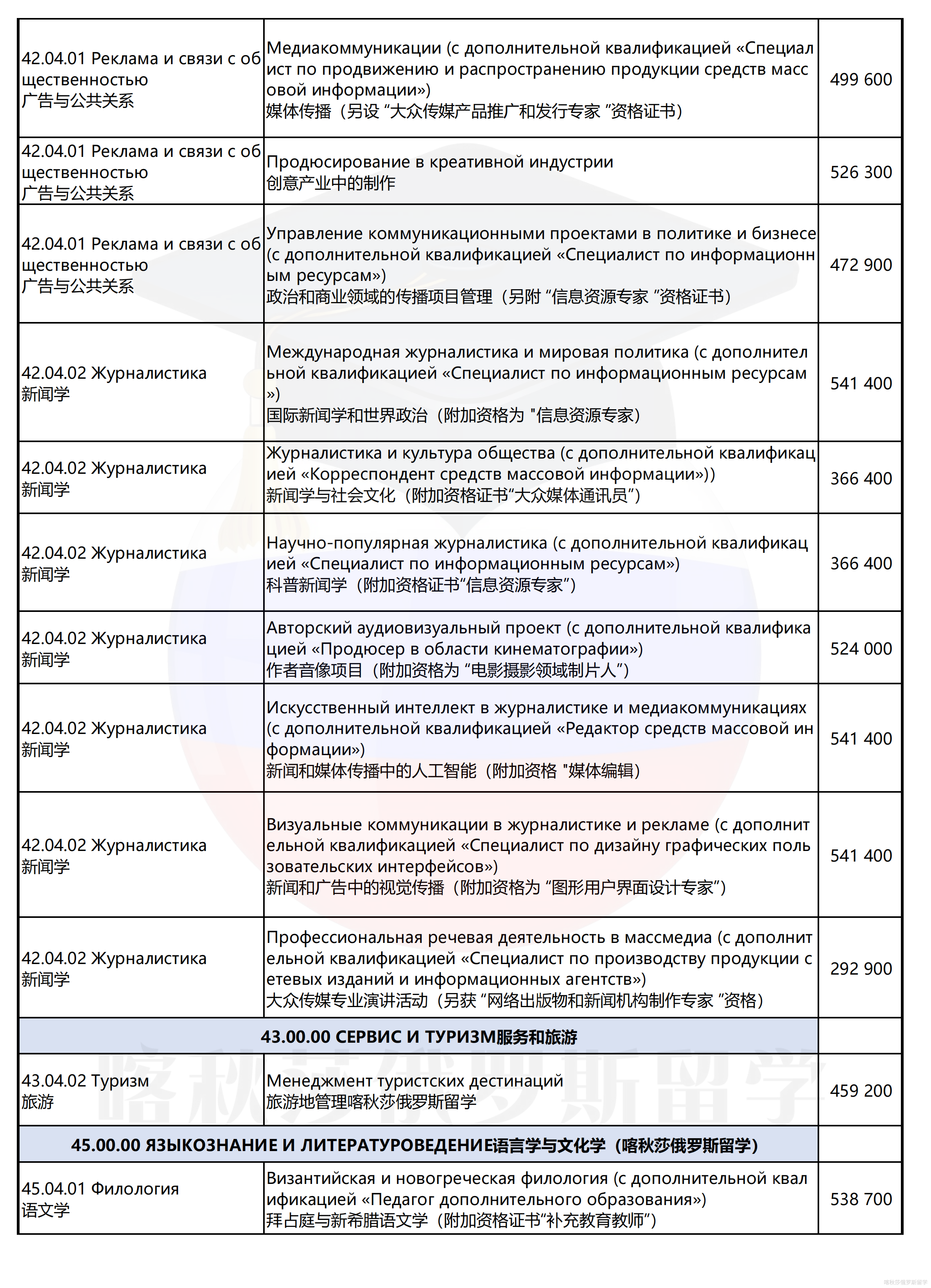 圣彼得堡国立大学_21.png