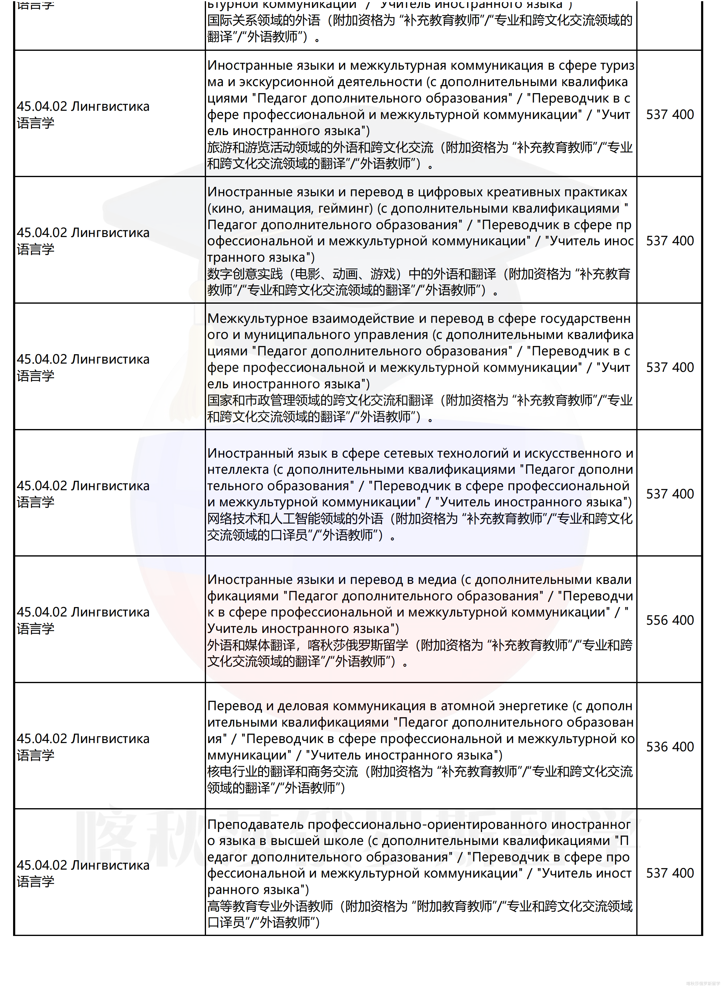 圣彼得堡国立大学_24.png