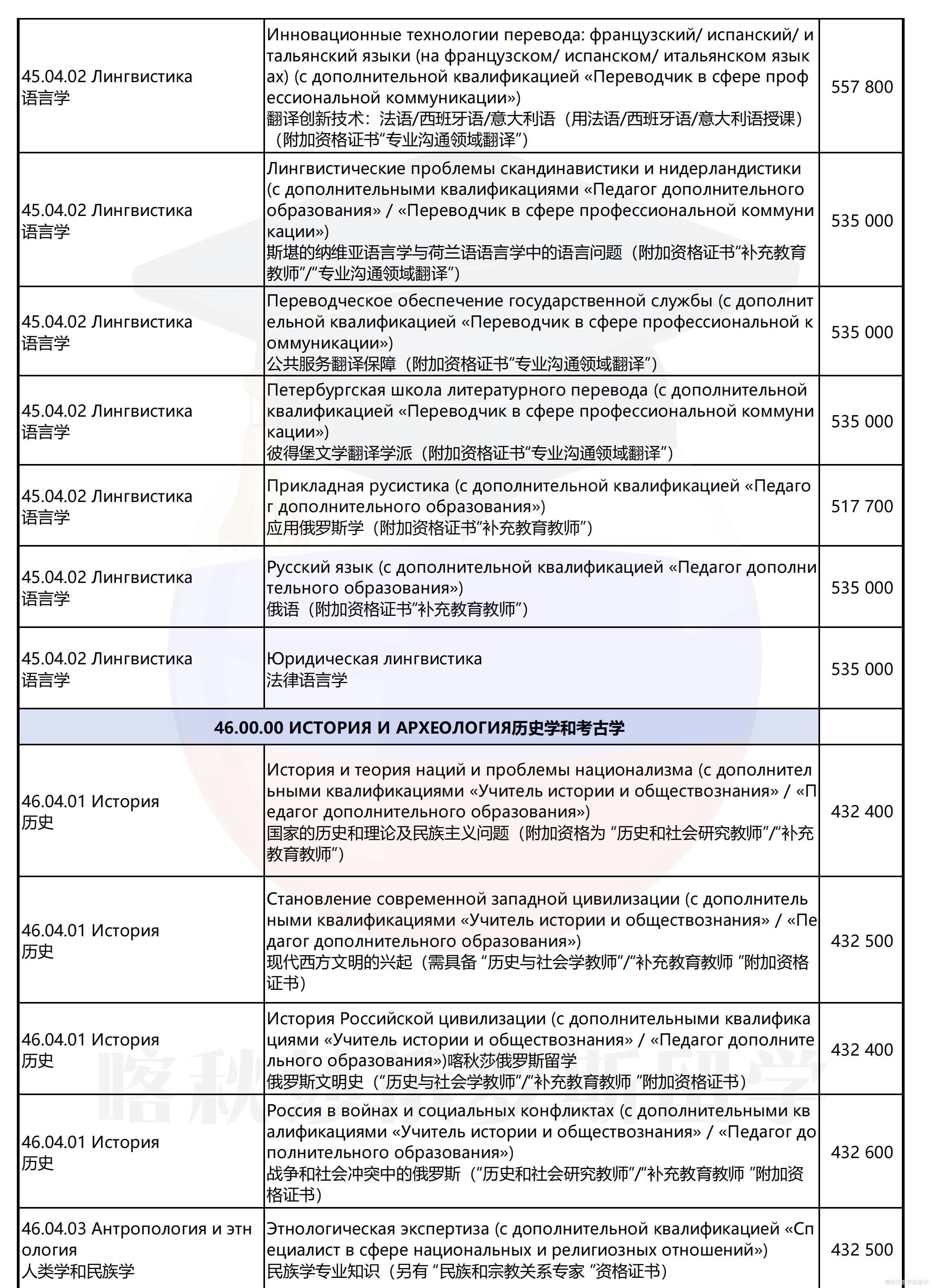 圣彼得堡国立大学_25.png