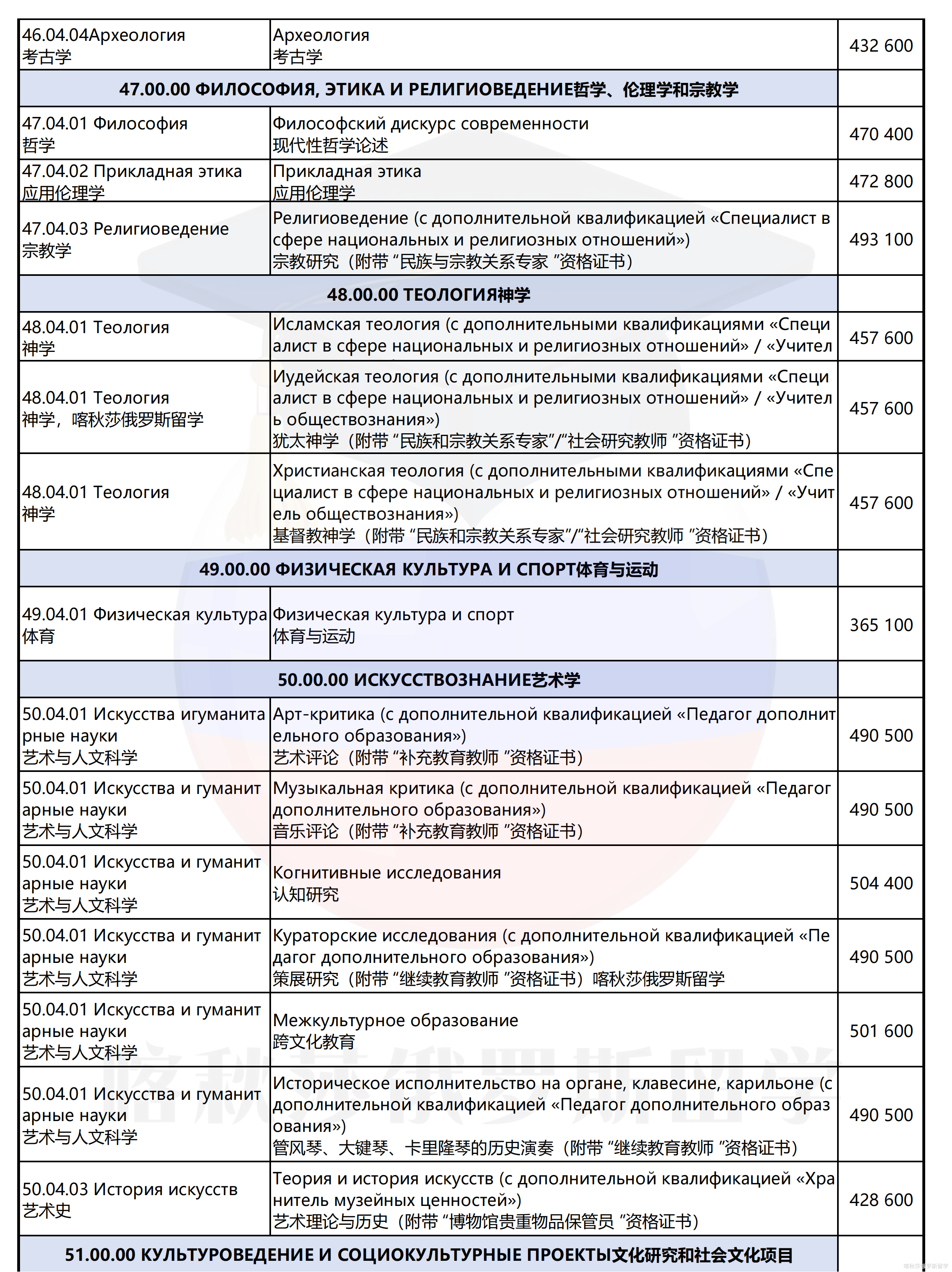 圣彼得堡国立大学_26.png