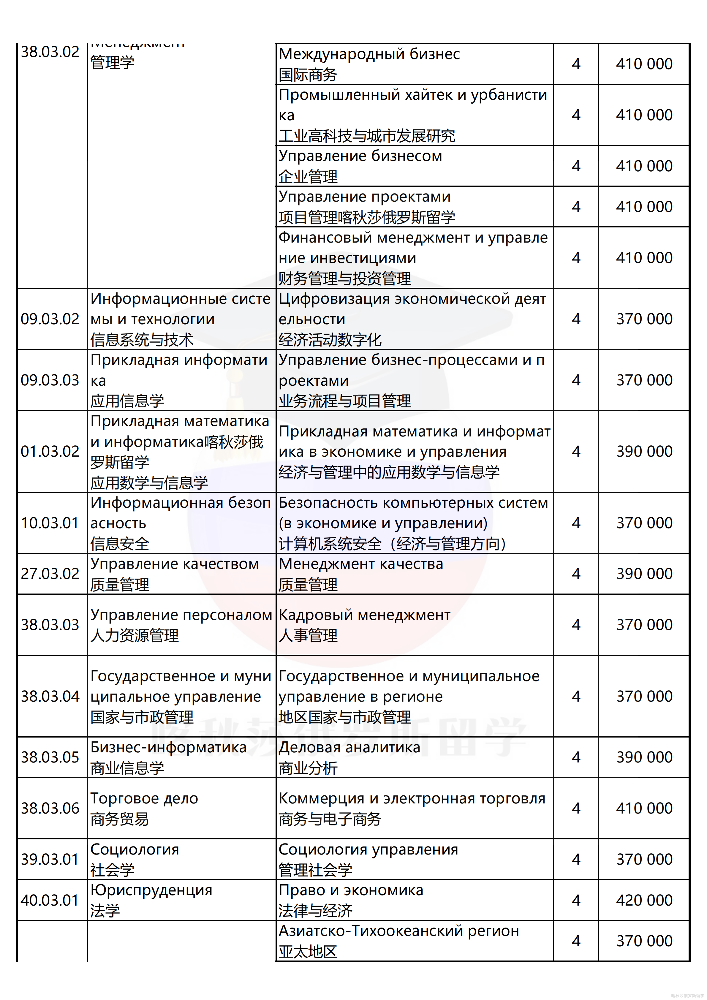 圣彼得堡国立经济大学学费_02.png