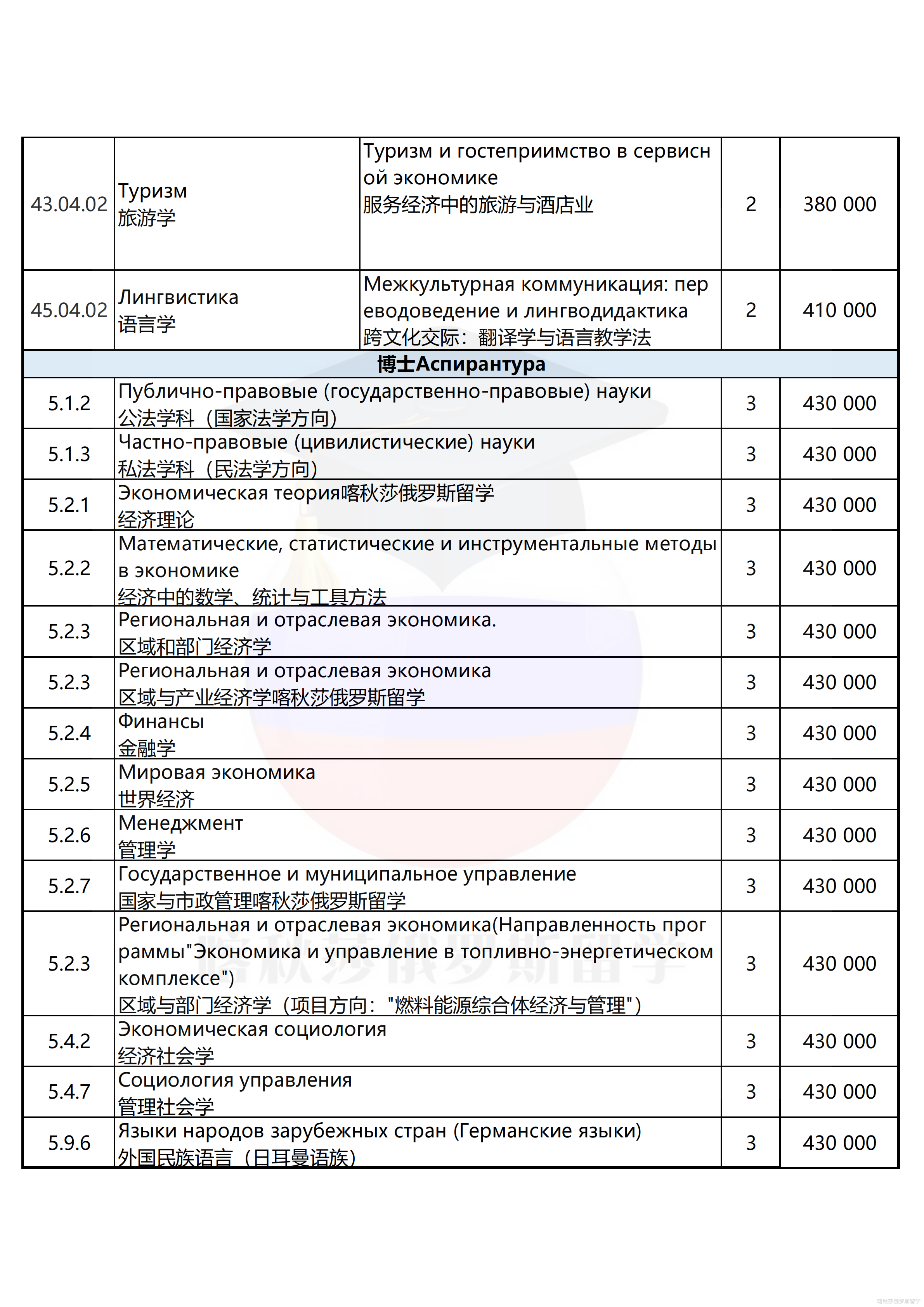 圣彼得堡国立经济大学学费_06.png