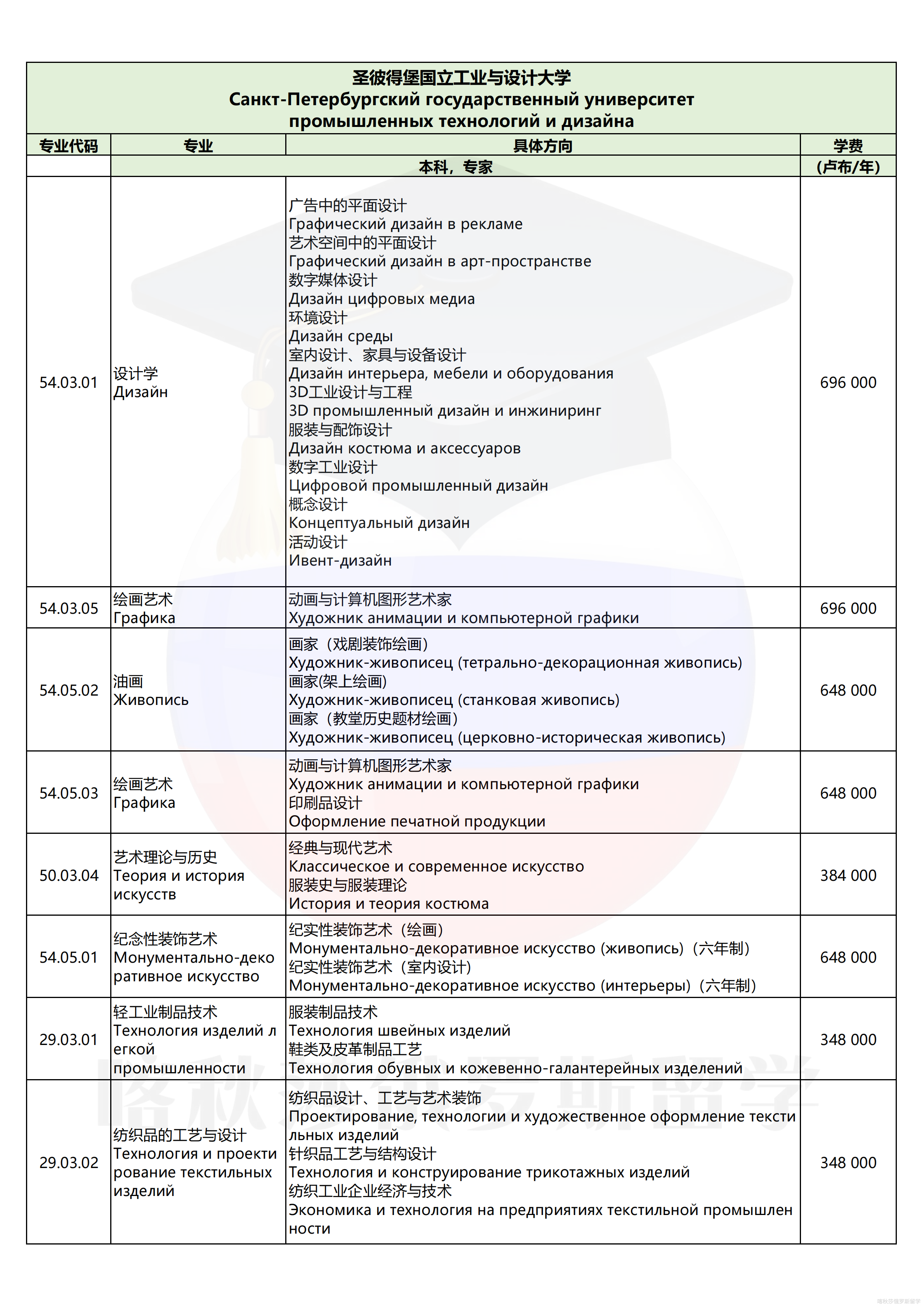 圣彼得堡工业设计与技术大学_01.png