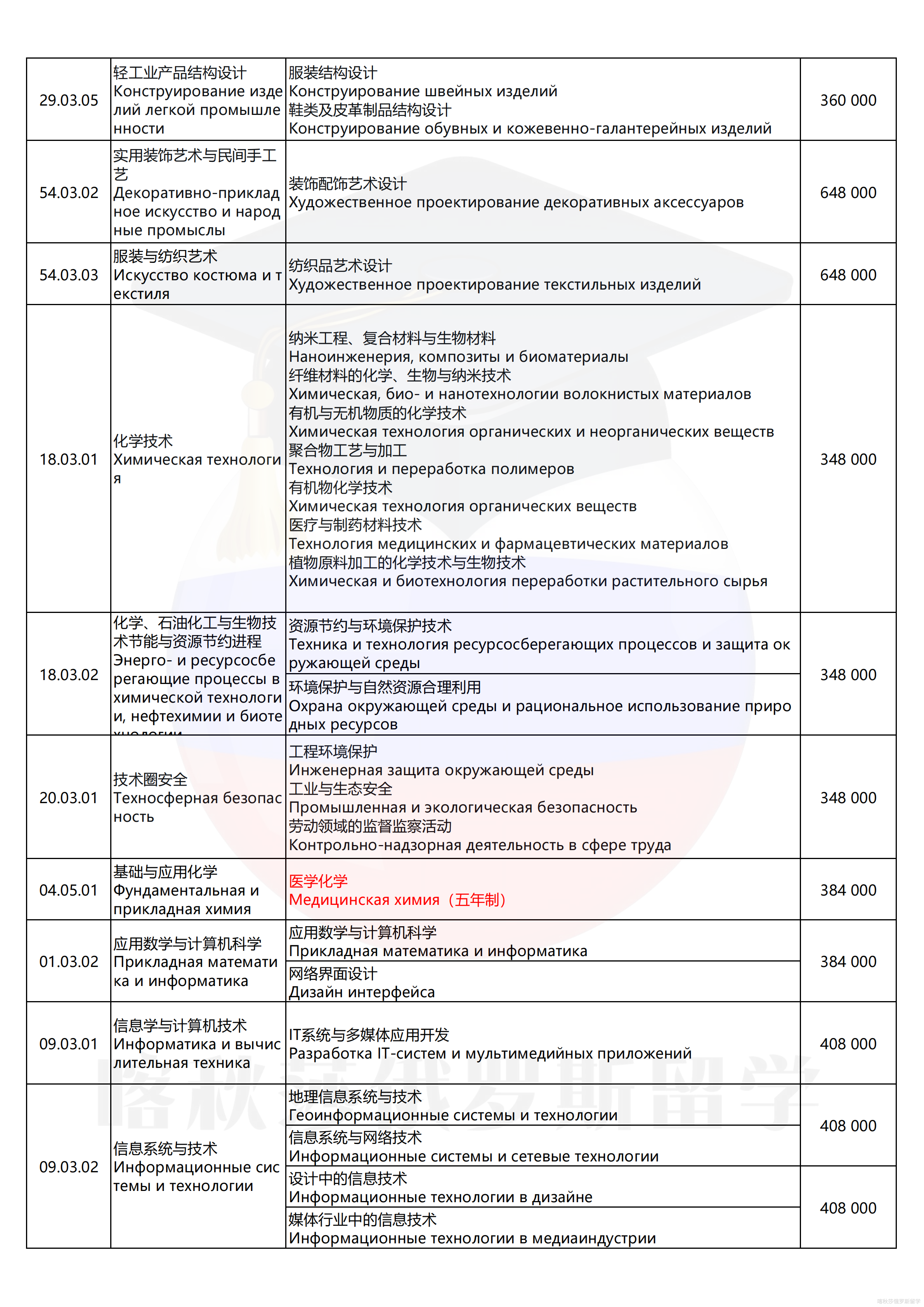 圣彼得堡工业设计与技术大学_02.png