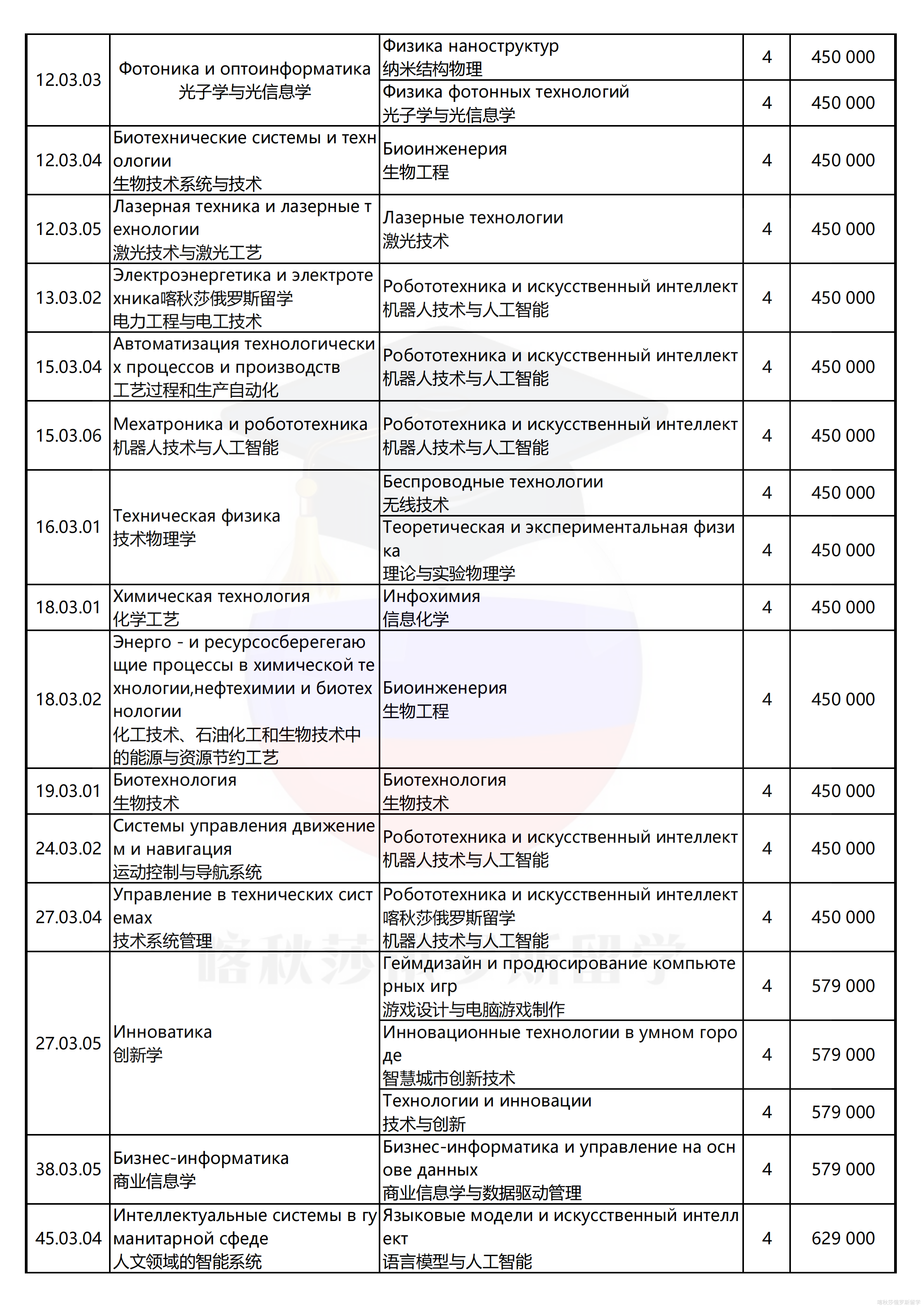 圣彼得堡国立信息技术、精密机械和光学大学（圣光机）_02.png