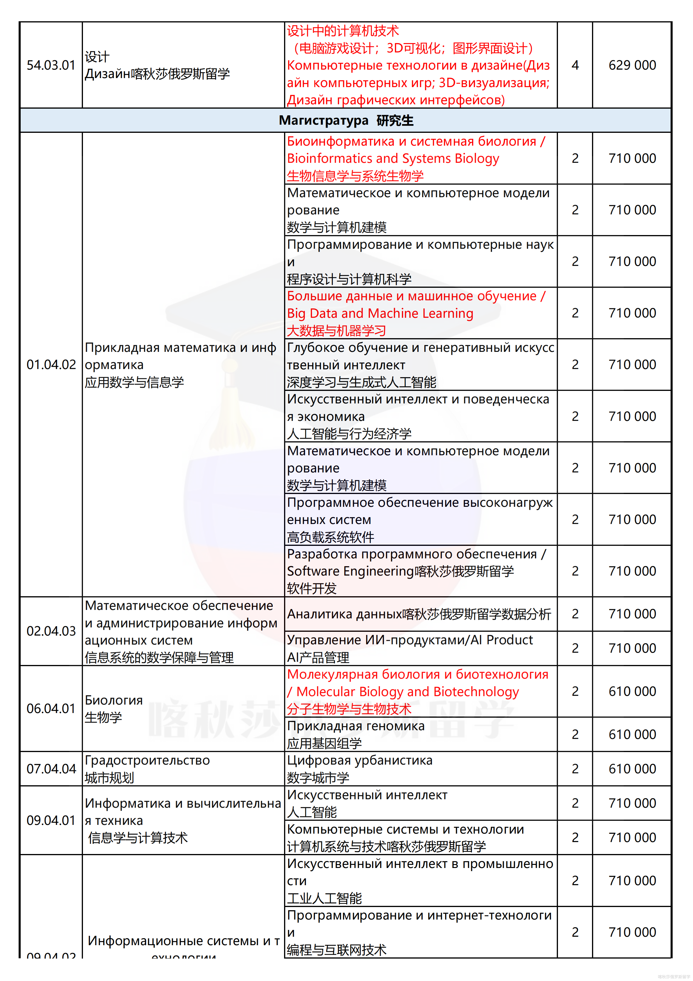 圣彼得堡国立信息技术、精密机械和光学大学（圣光机）_03.png