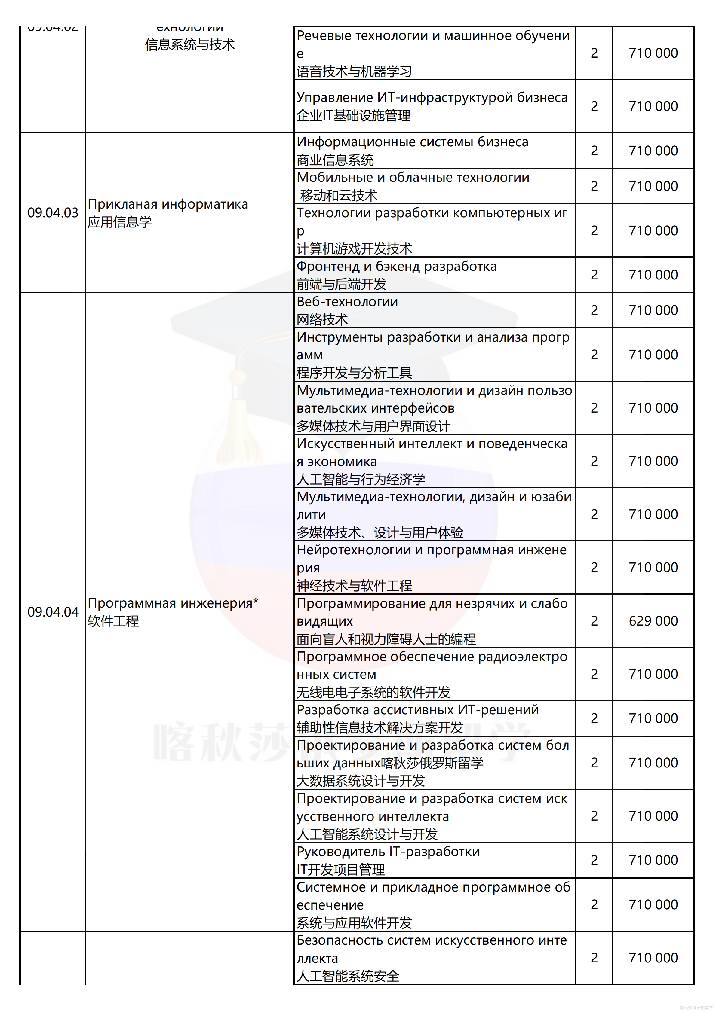 圣彼得堡国立信息技术、精密机械和光学大学（圣光机）_04.png