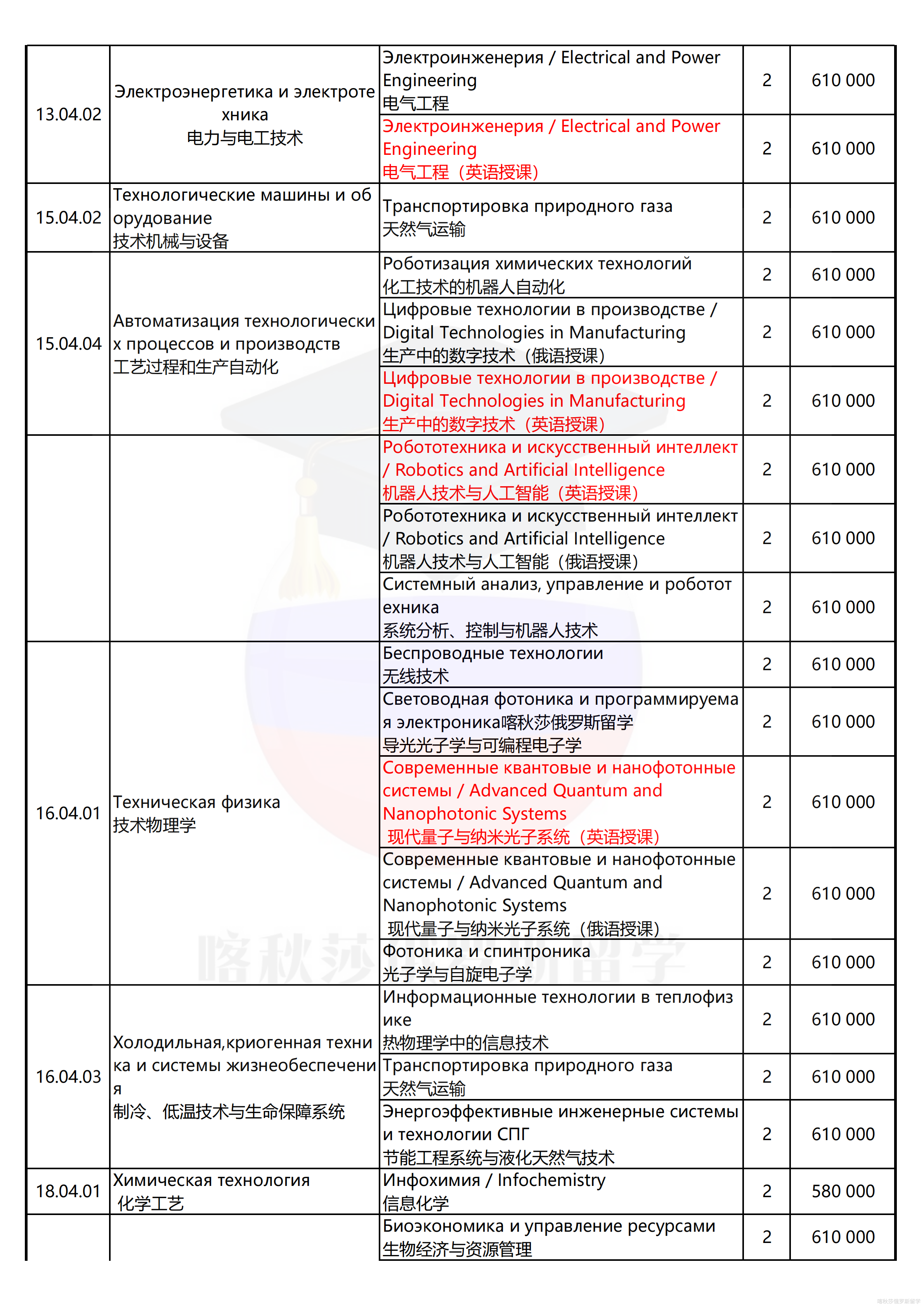 圣彼得堡国立信息技术、精密机械和光学大学（圣光机）_06.png