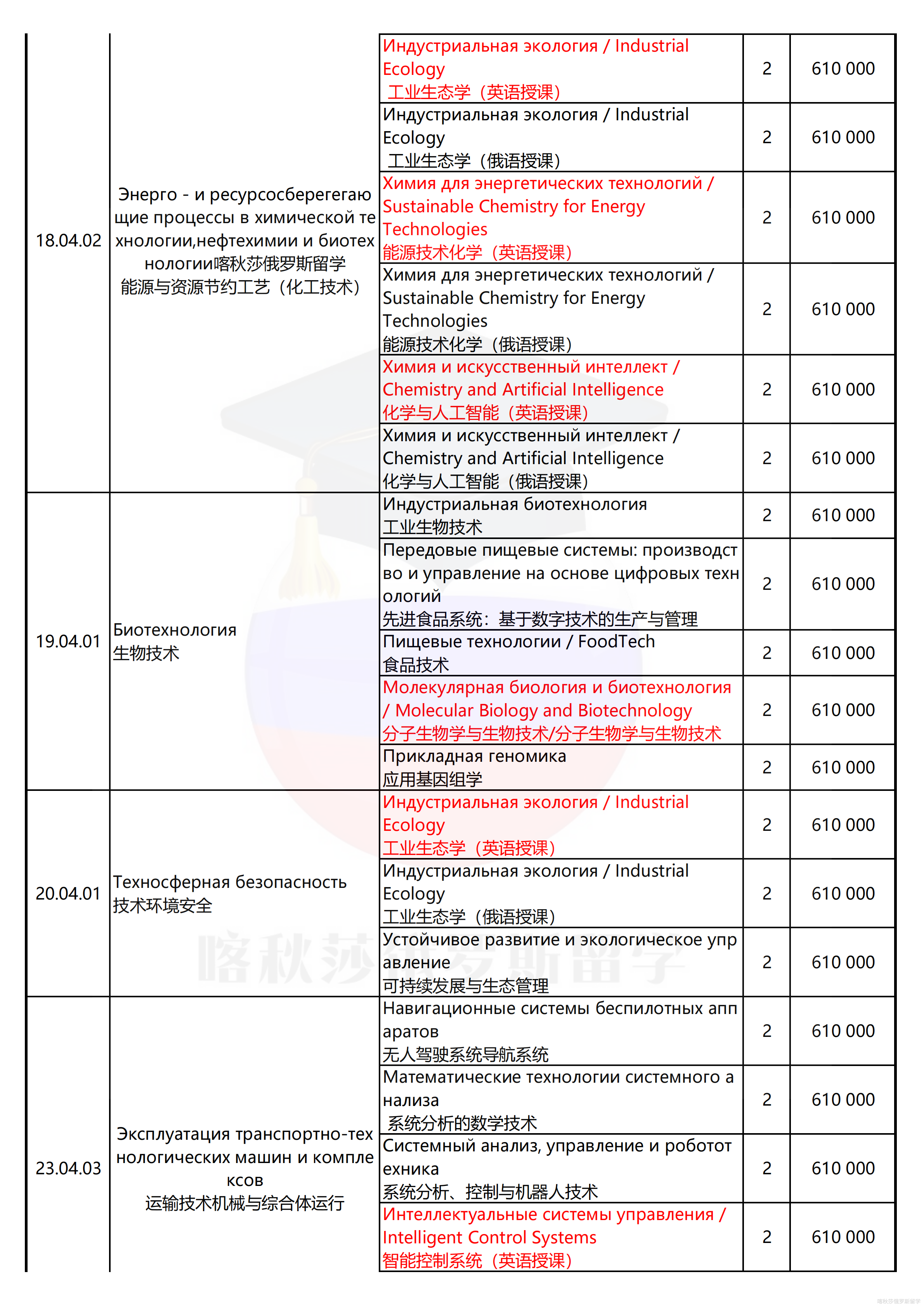 圣彼得堡国立信息技术、精密机械和光学大学（圣光机）_07.png
