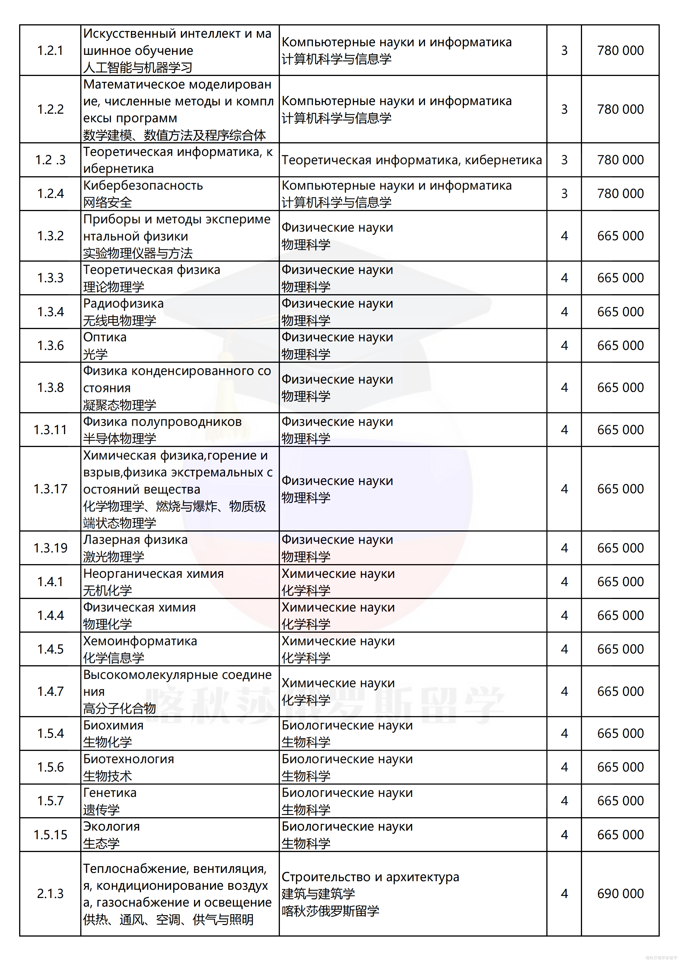 圣彼得堡国立信息技术、精密机械和光学大学（圣光机）_09.png