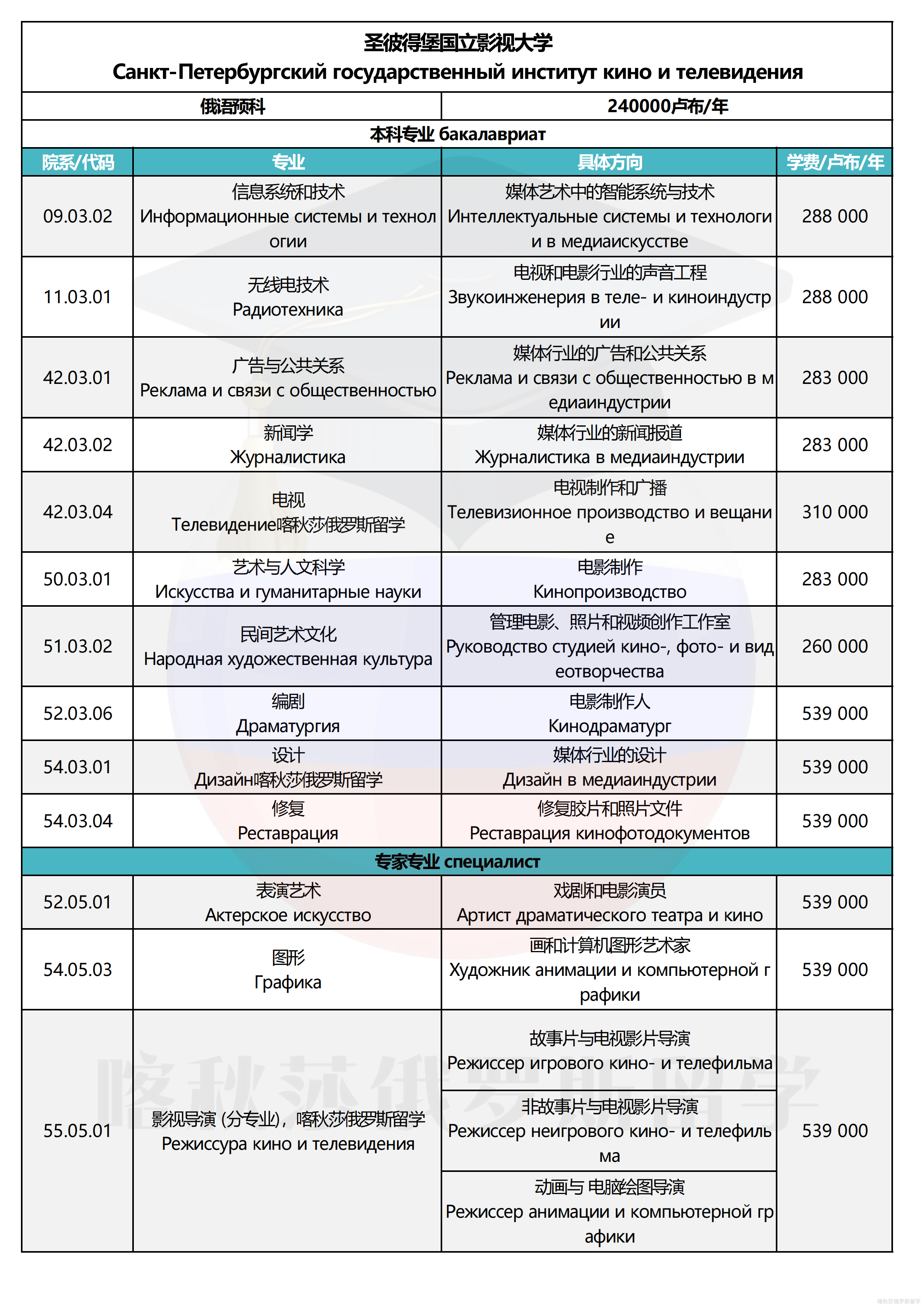圣彼得堡国立影视大学_01.png