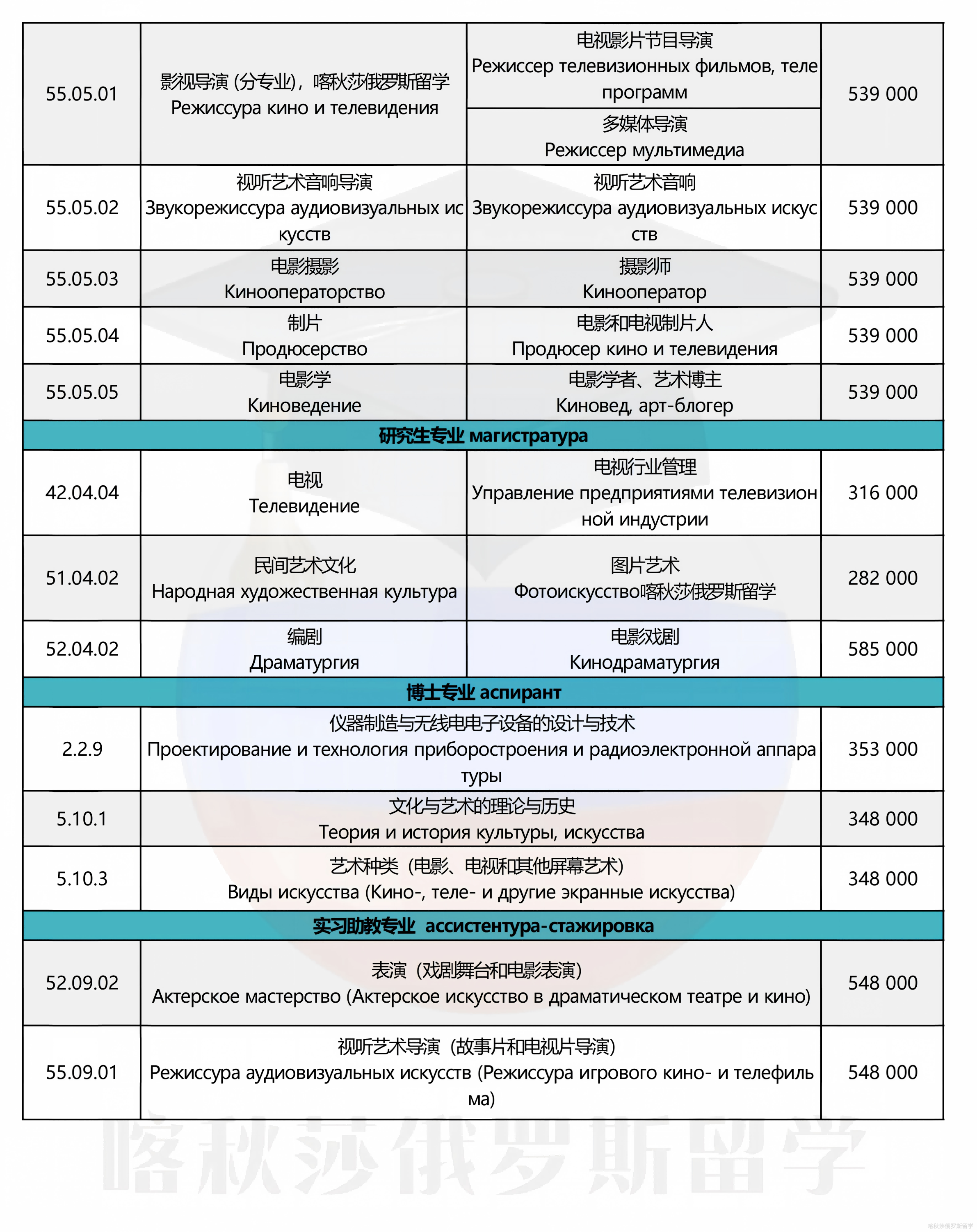 圣彼得堡国立影视大学_02.png