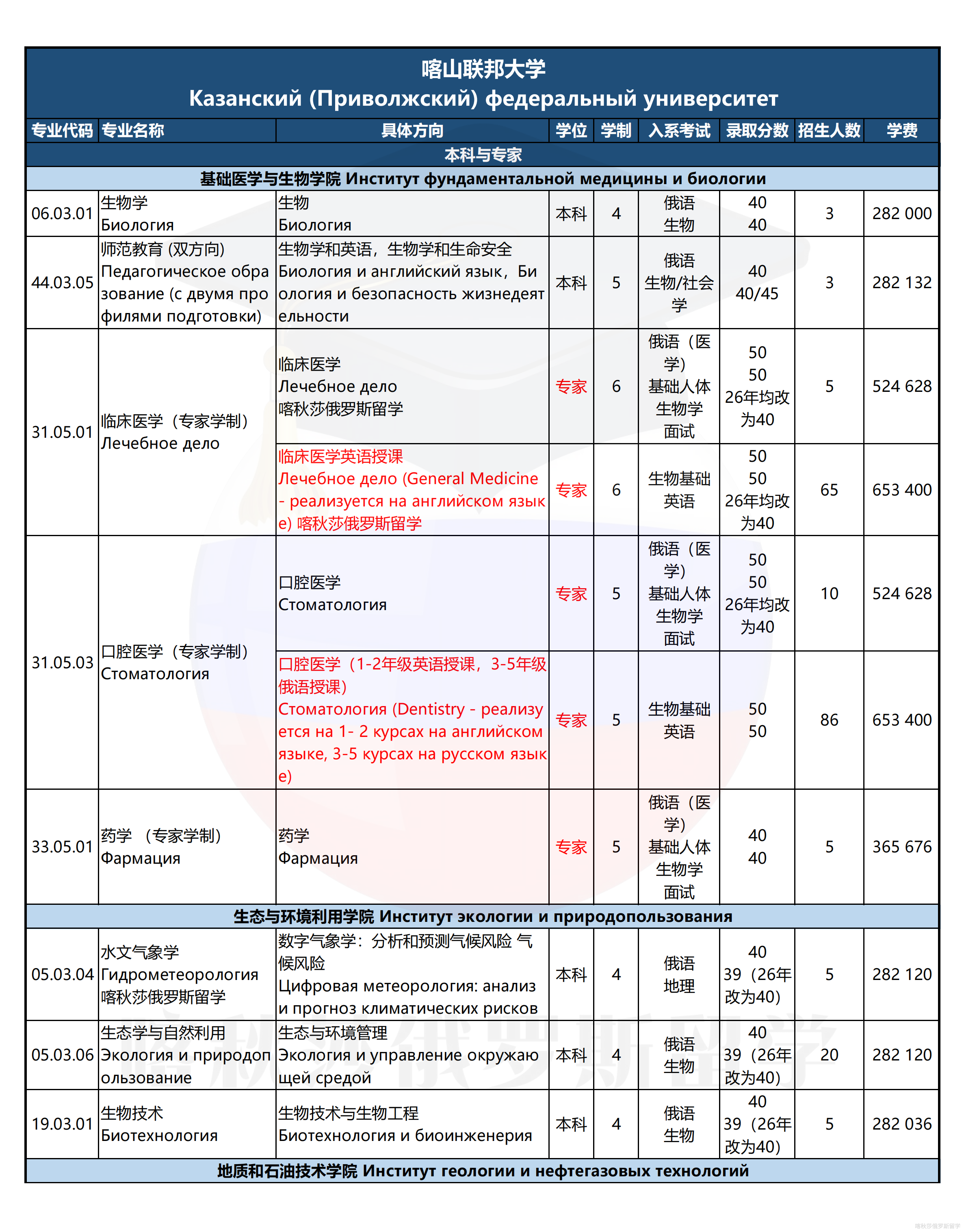 喀山联邦大学_01.png