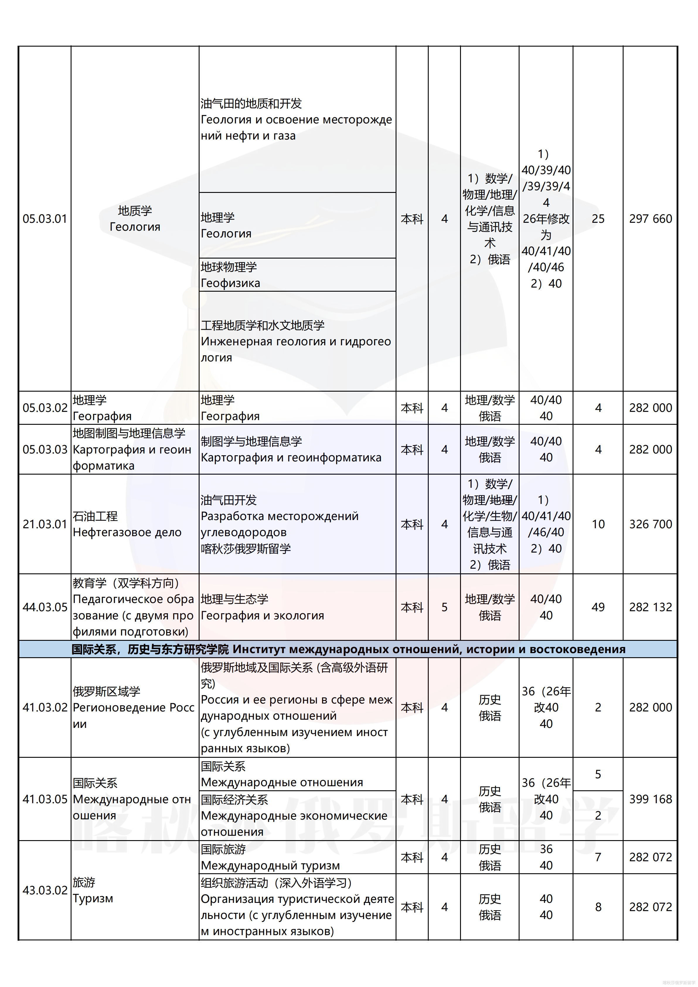 喀山联邦大学_02.png