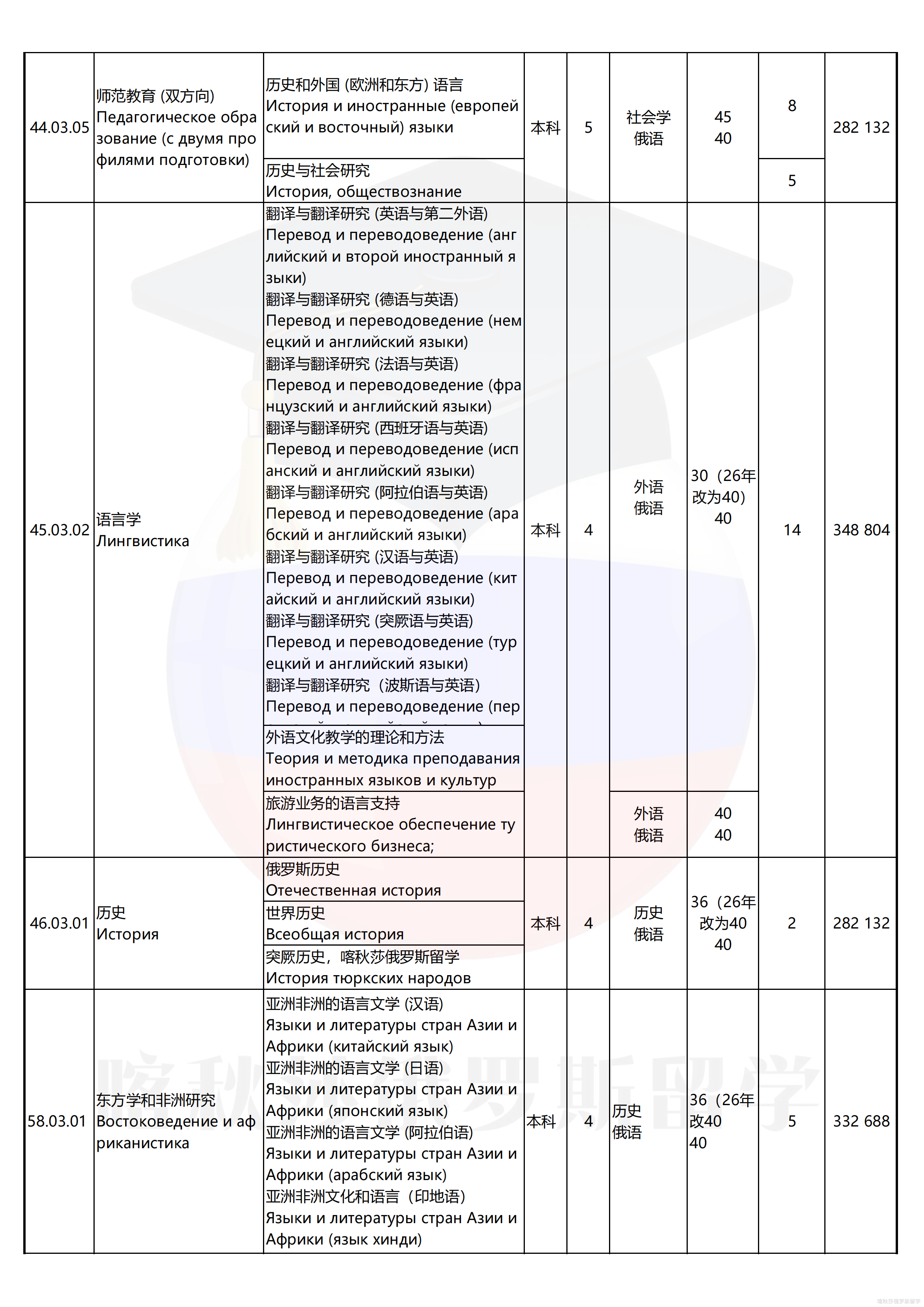 喀山联邦大学_03.png