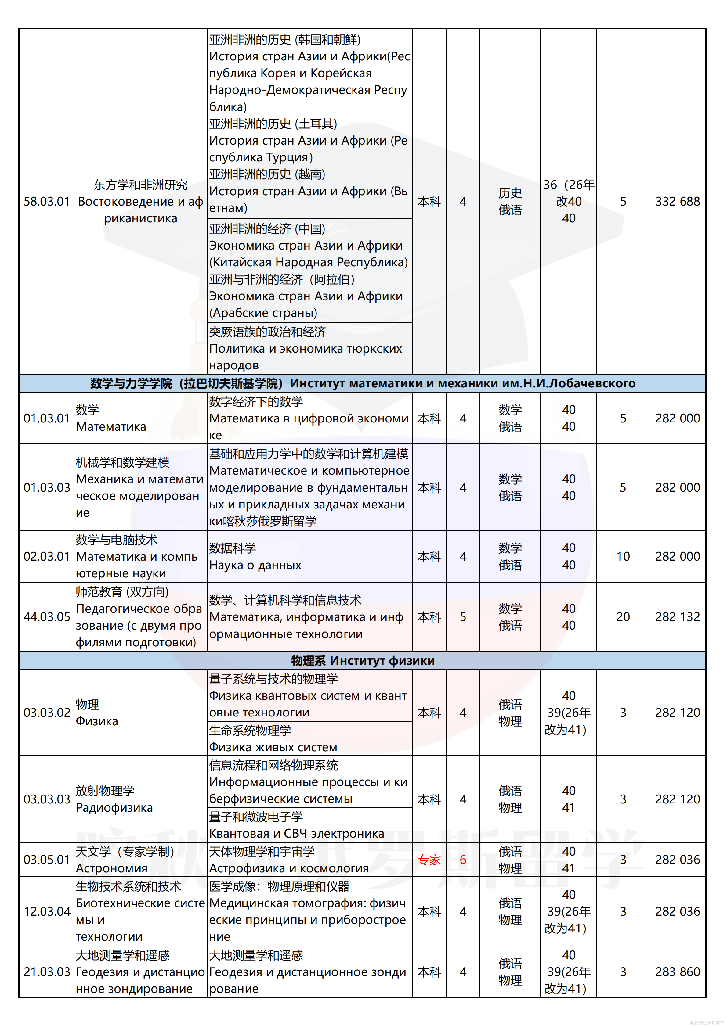 喀山联邦大学_04.png