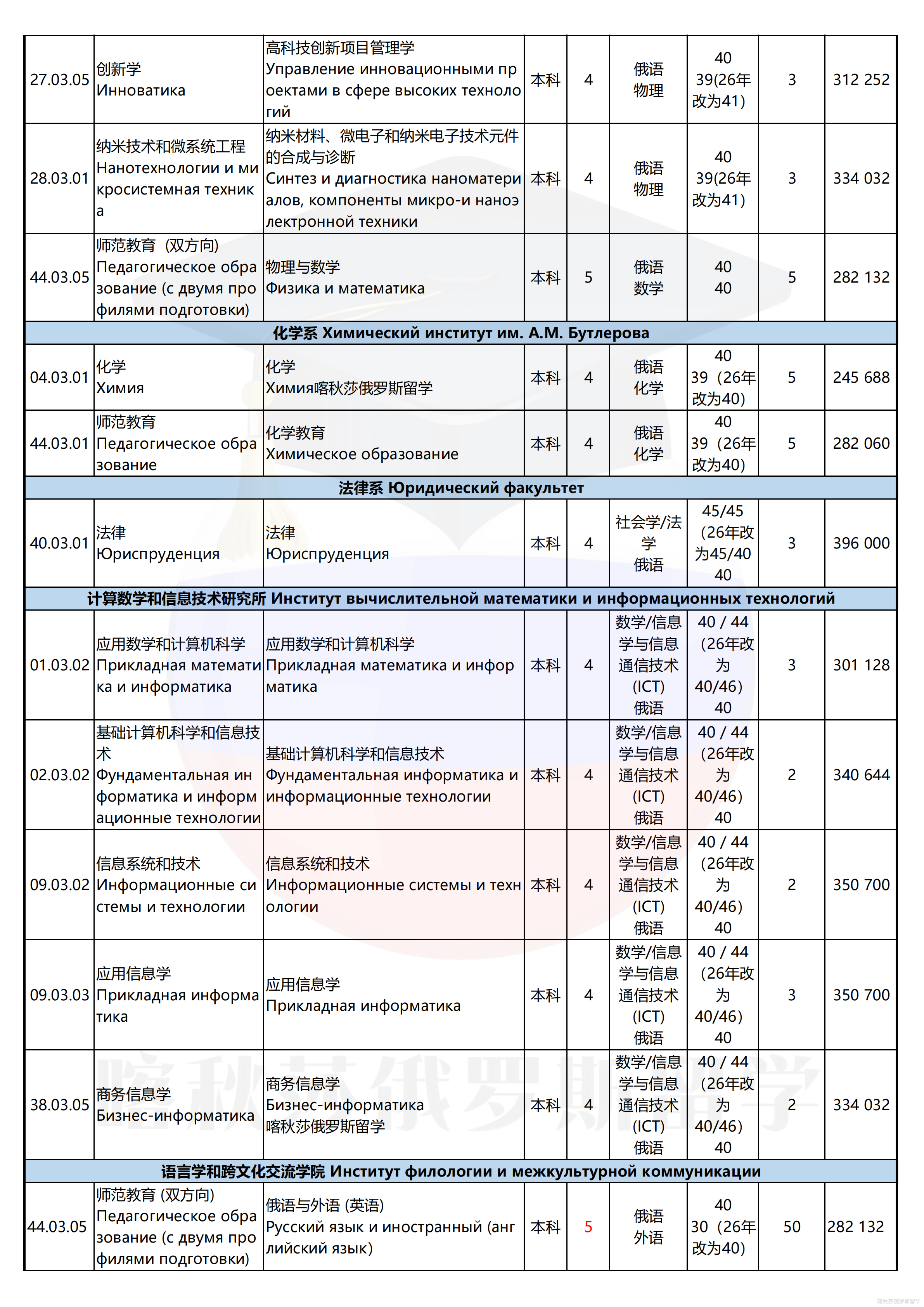 喀山联邦大学_05.png