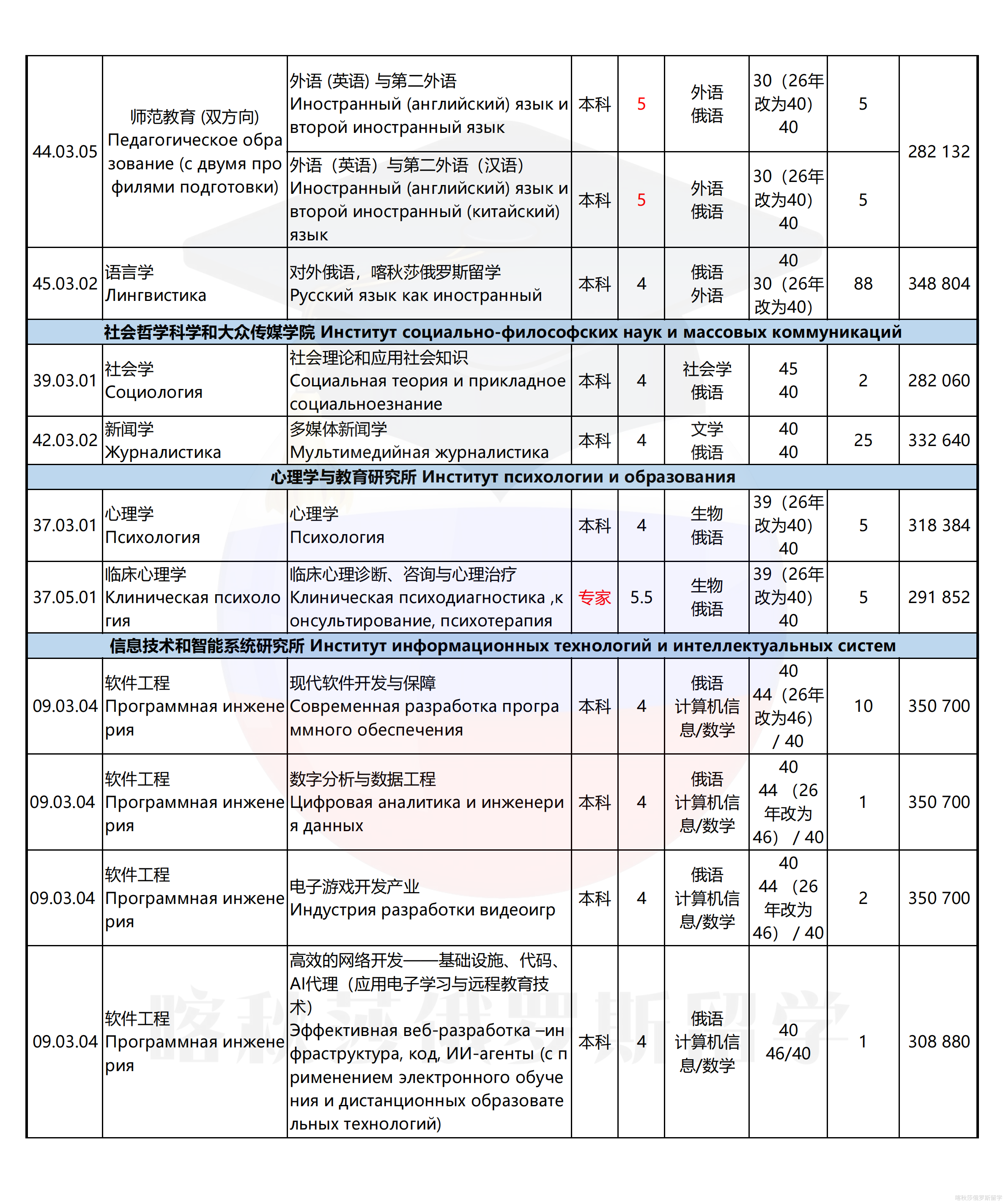 喀山联邦大学_06.png