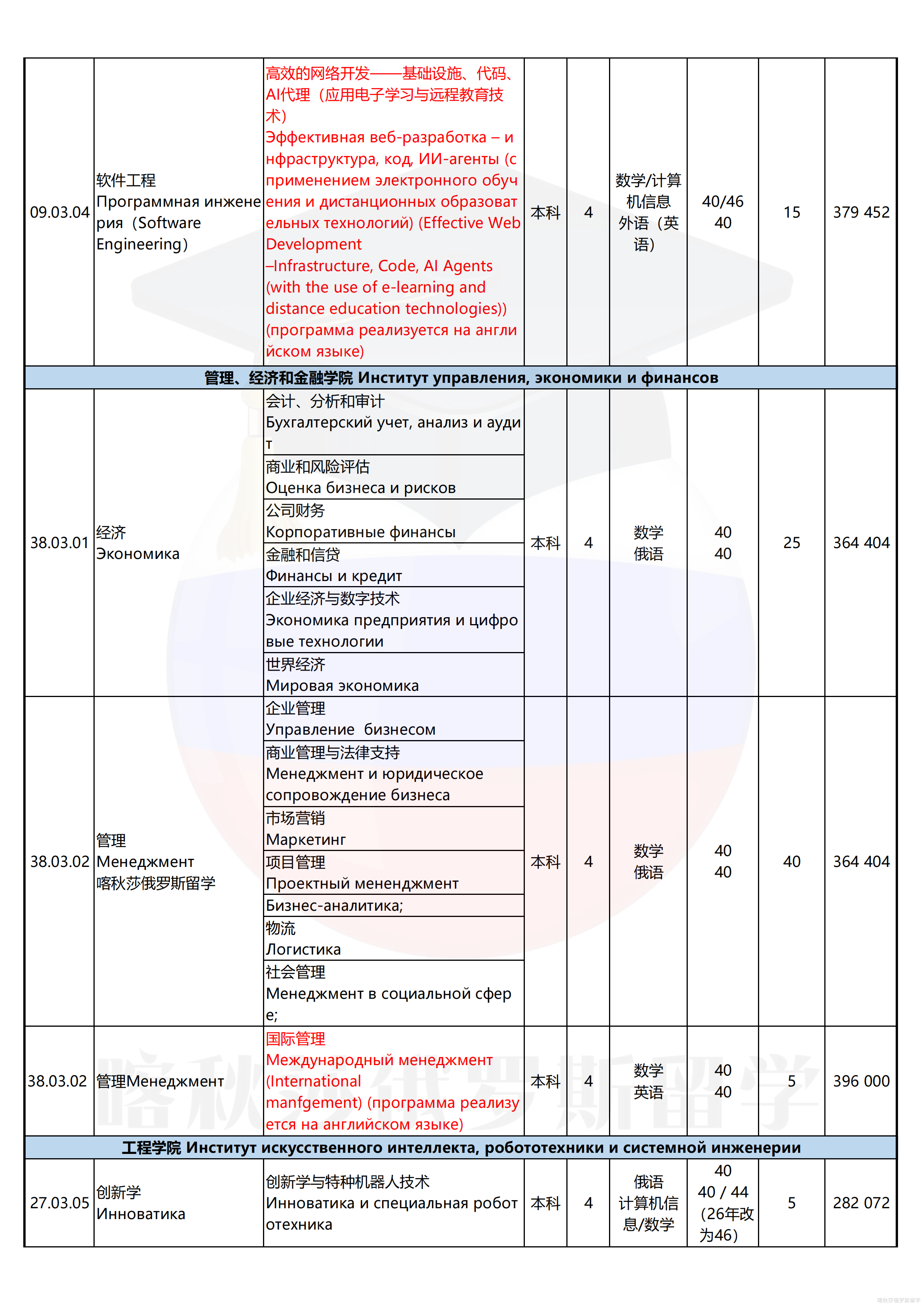 喀山联邦大学_07.png