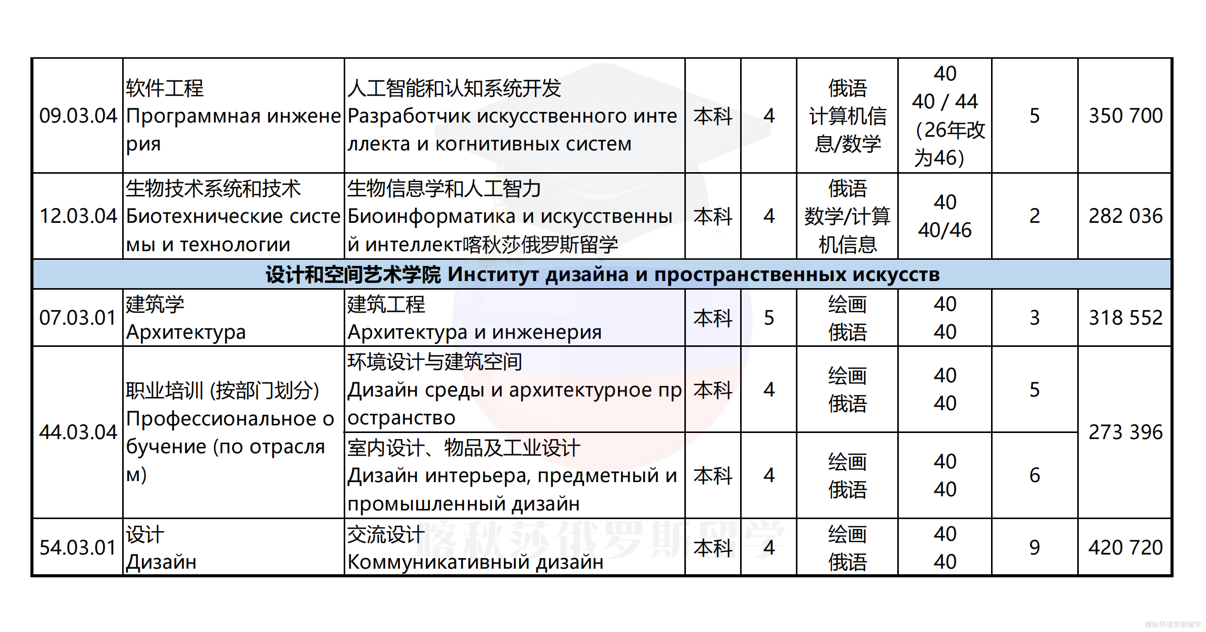 喀山联邦大学_08.png