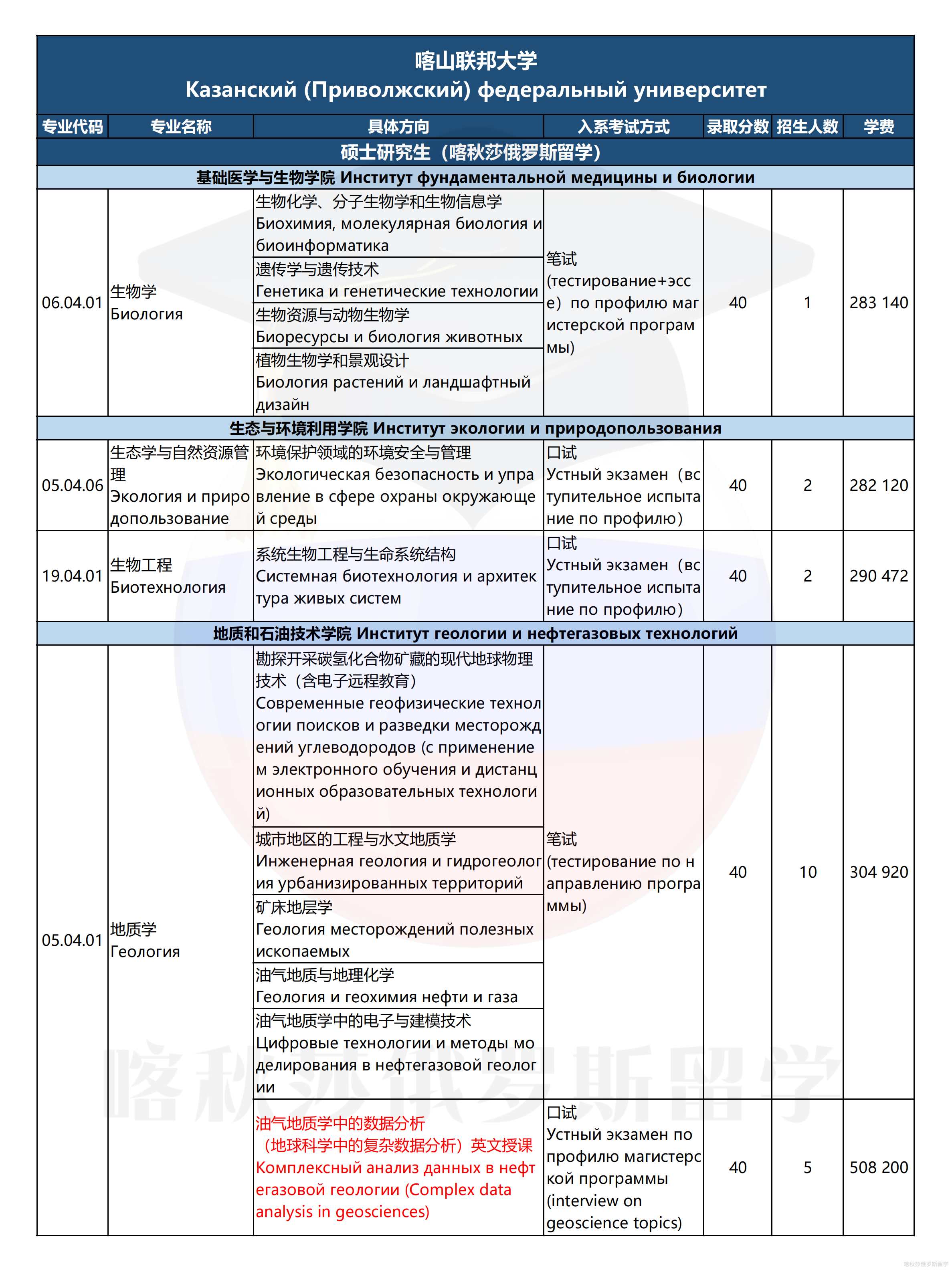 喀山联邦大学_09.png