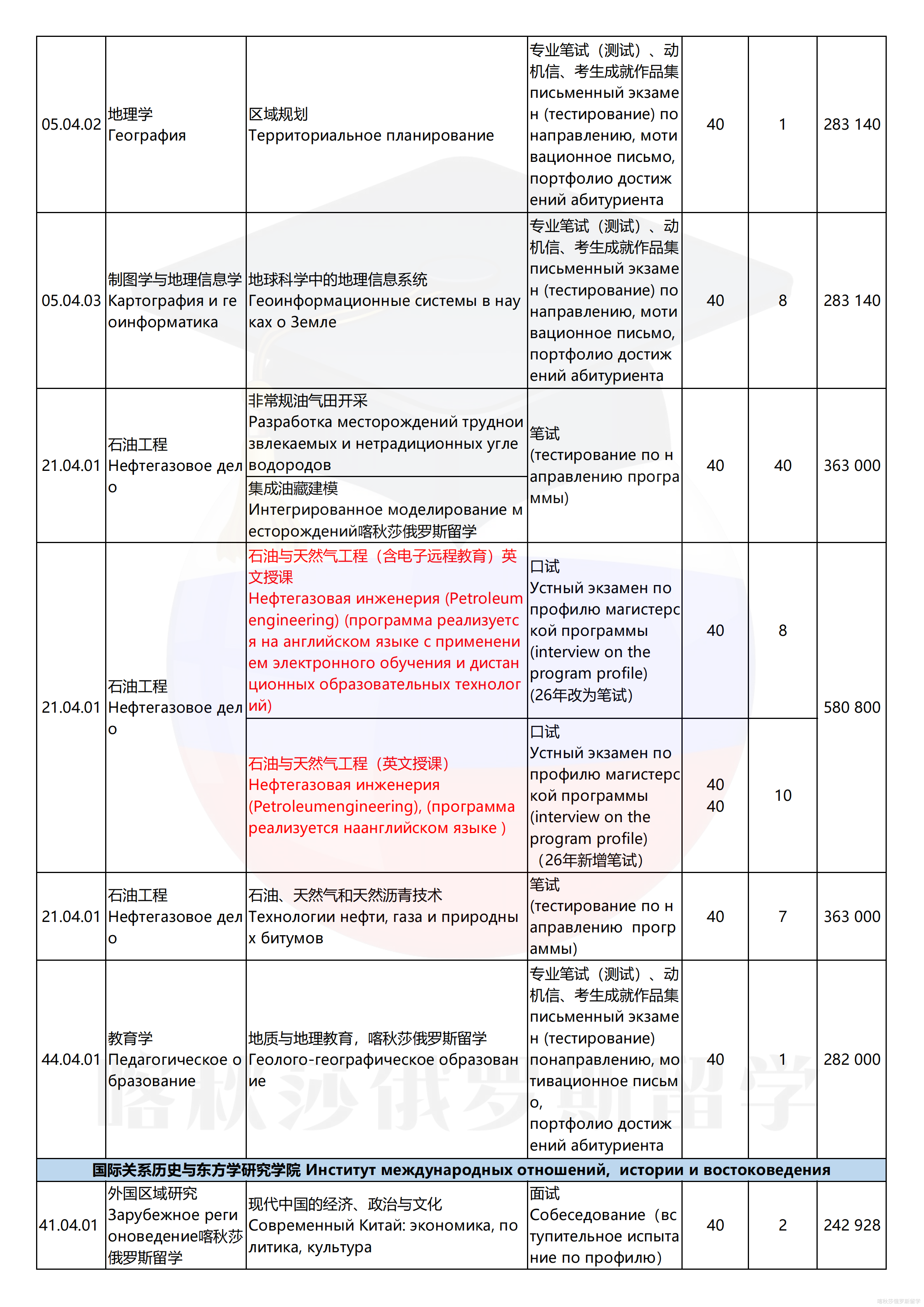 喀山联邦大学_10.png