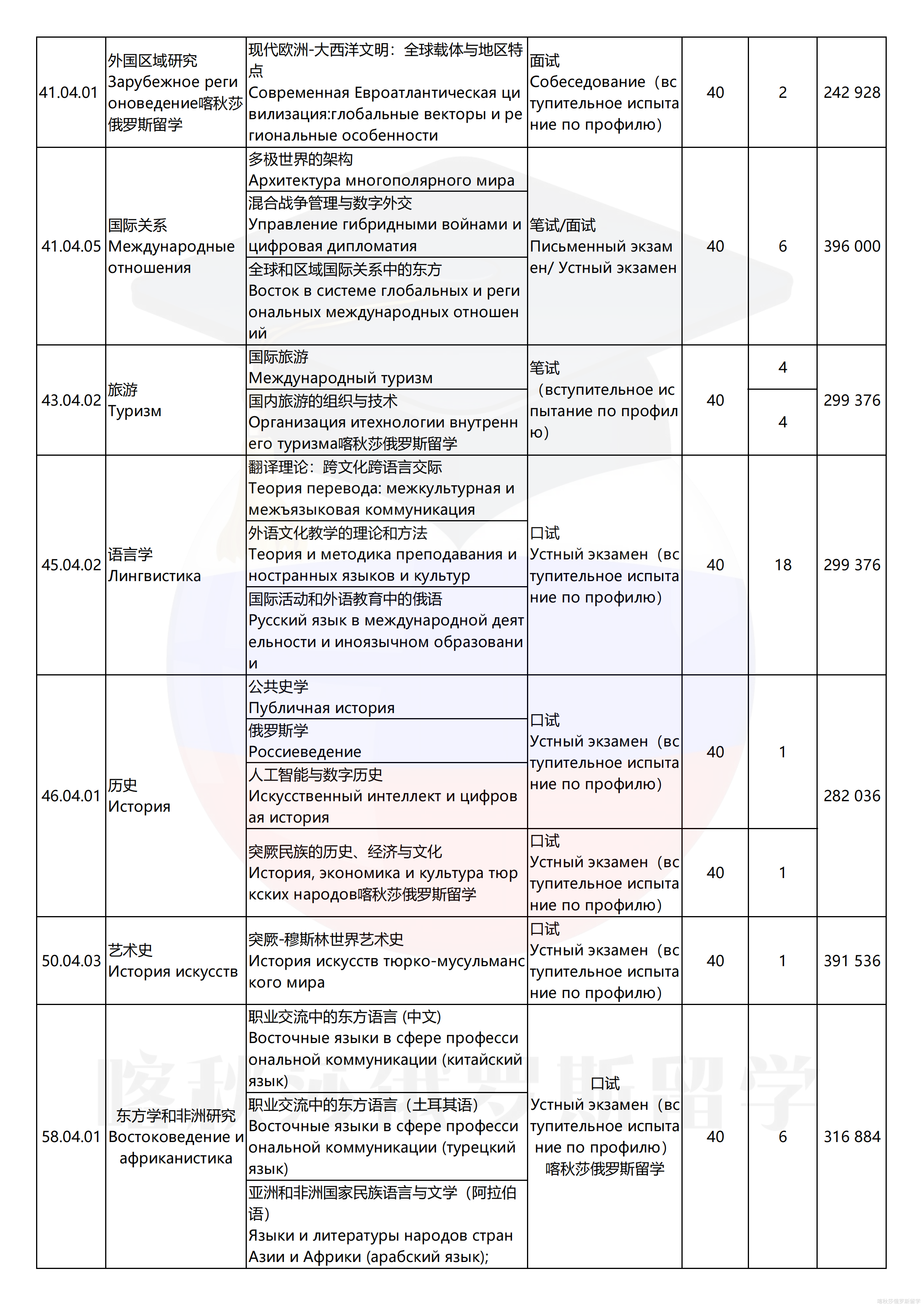 喀山联邦大学_11.png