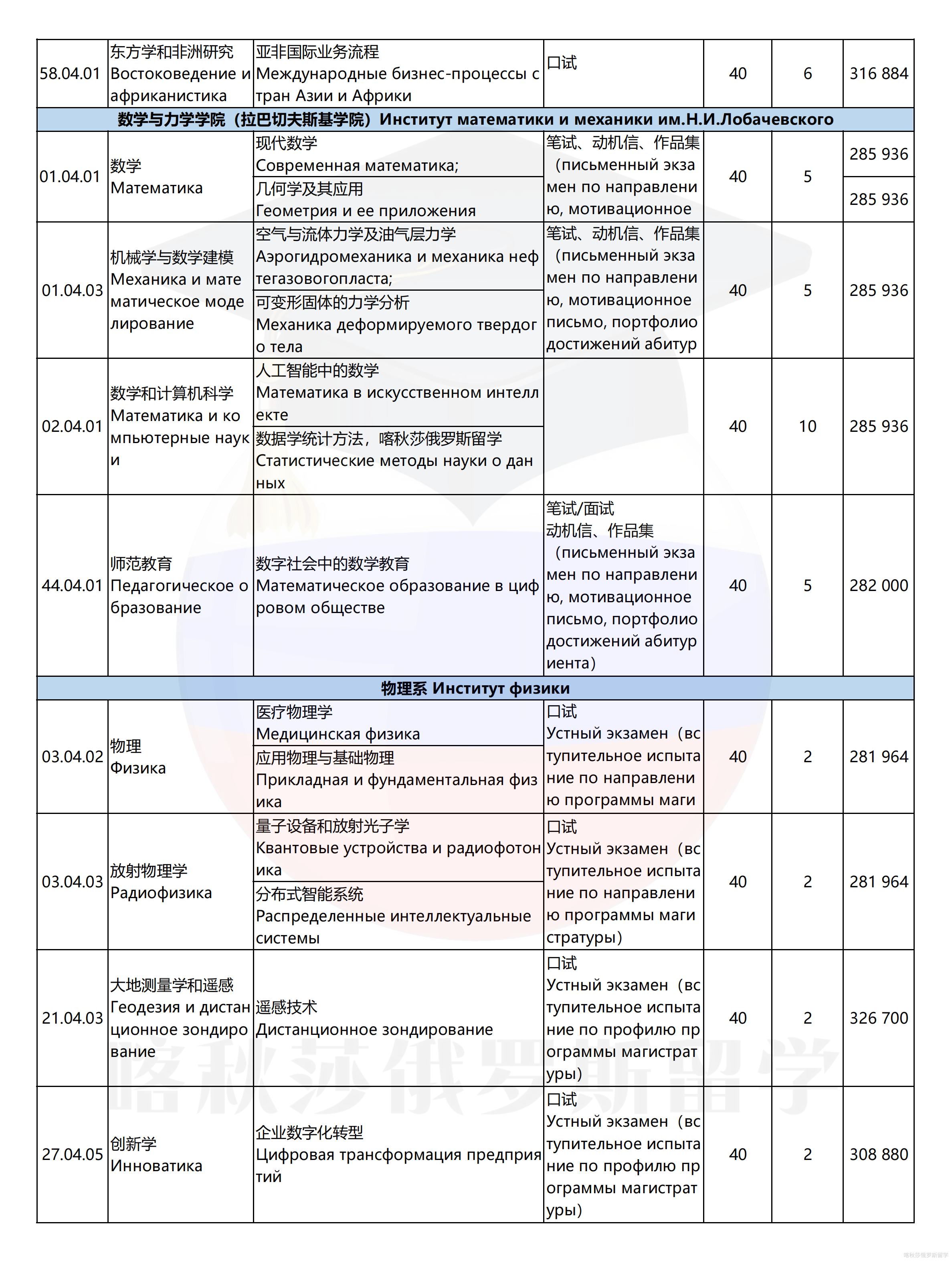 喀山联邦大学_12.png