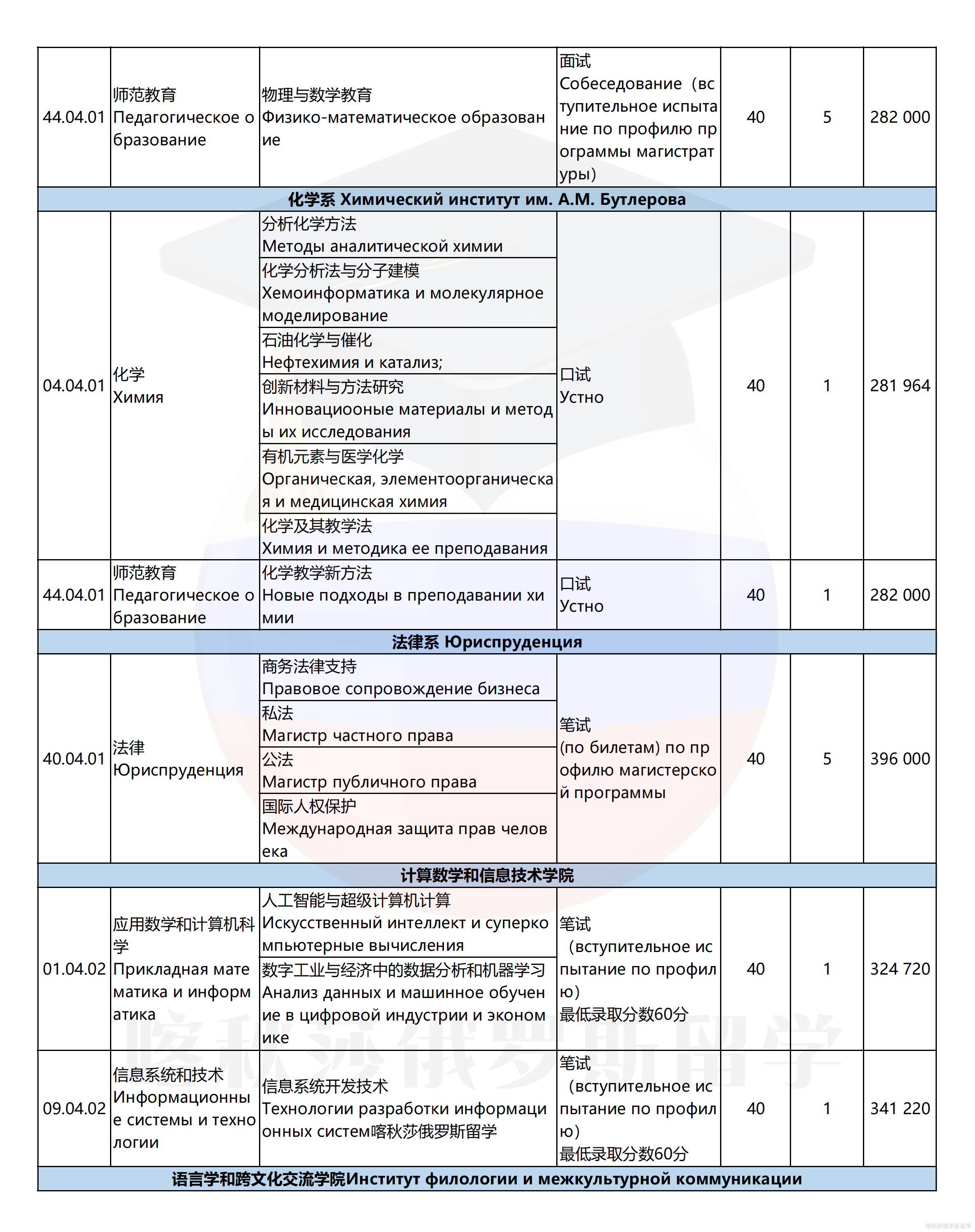 喀山联邦大学_13.png