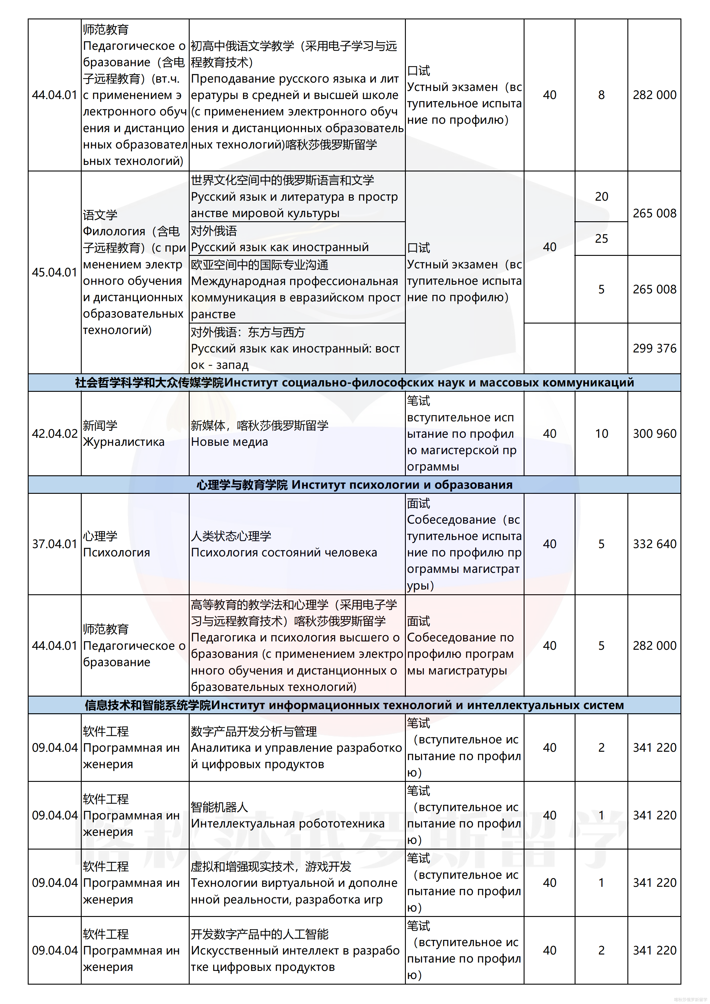 喀山联邦大学_14.png
