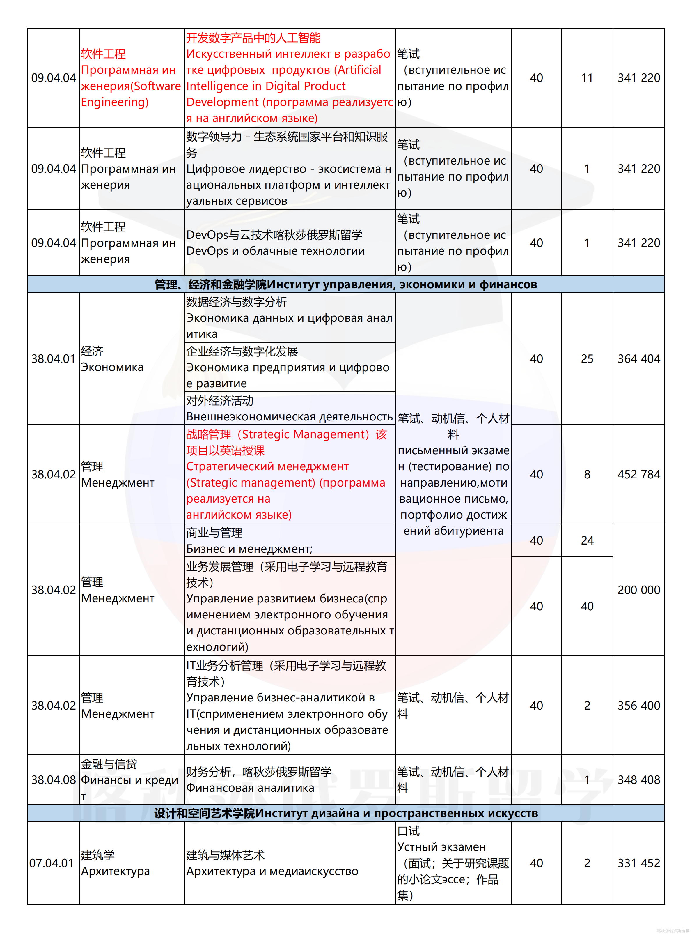 喀山联邦大学_15.png