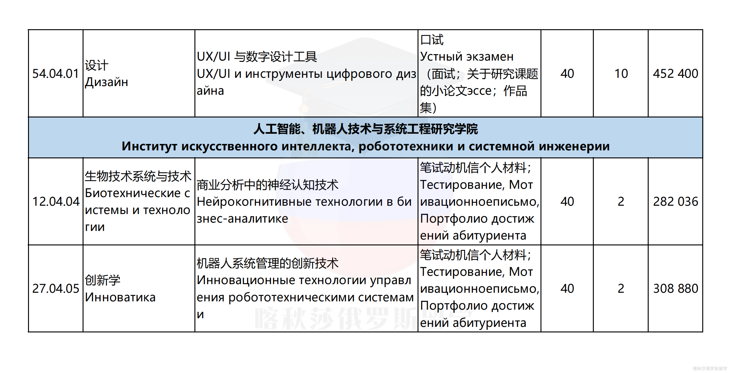 喀山联邦大学_16.png