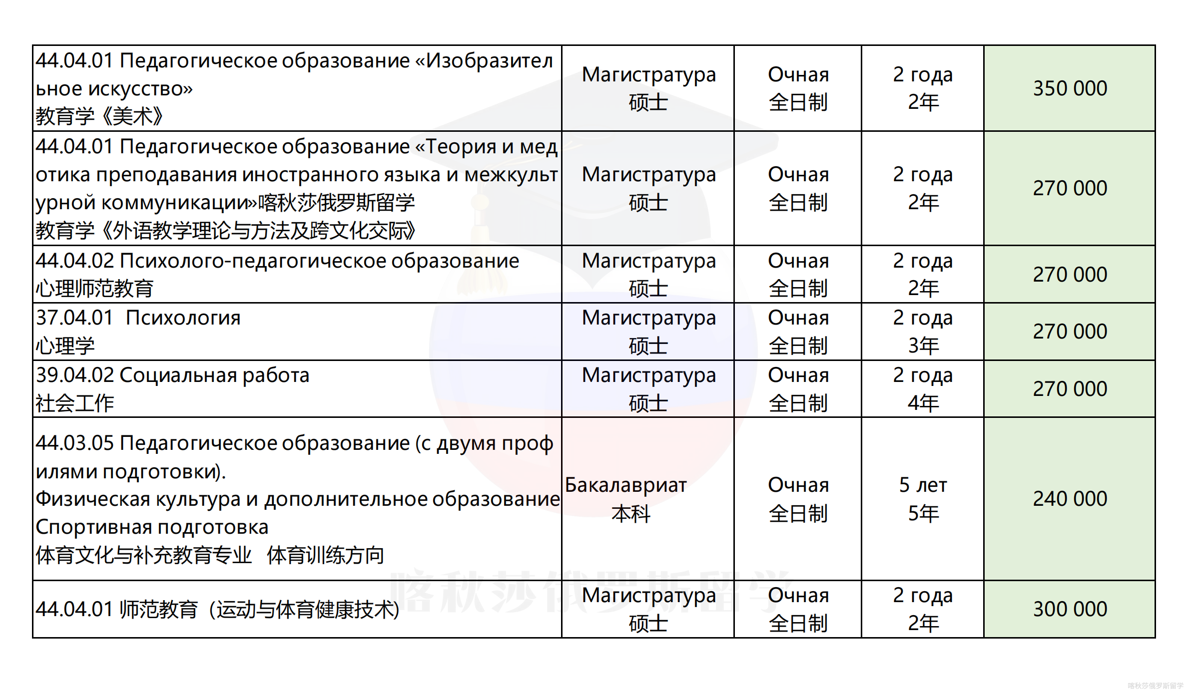 阿穆尔国立大学_04.png