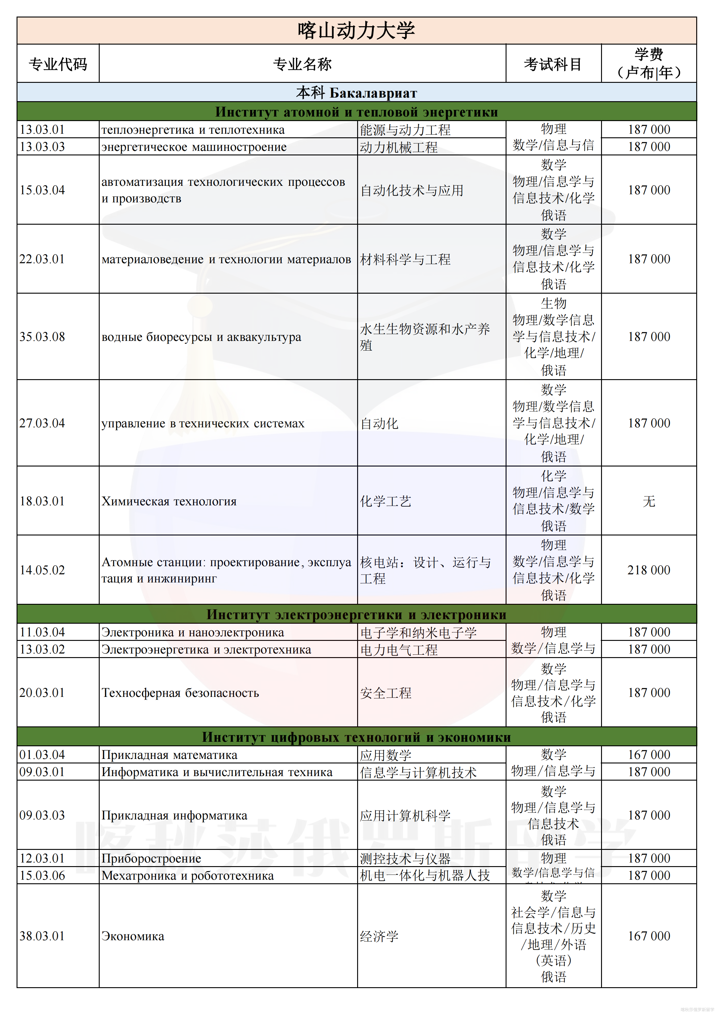 喀山国立动力大学_01.png