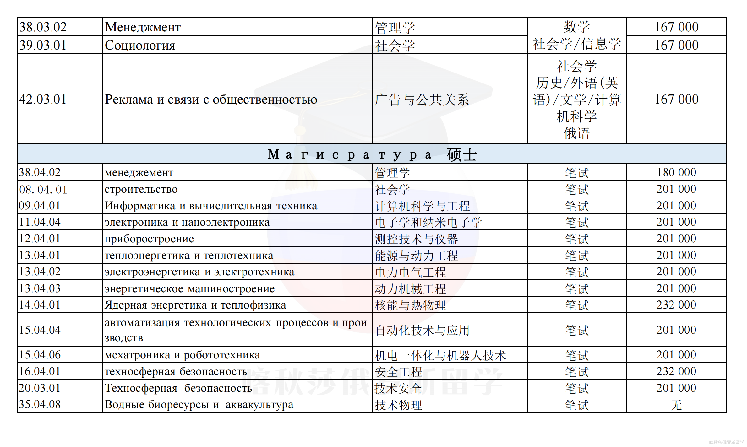 喀山国立动力大学_02.png