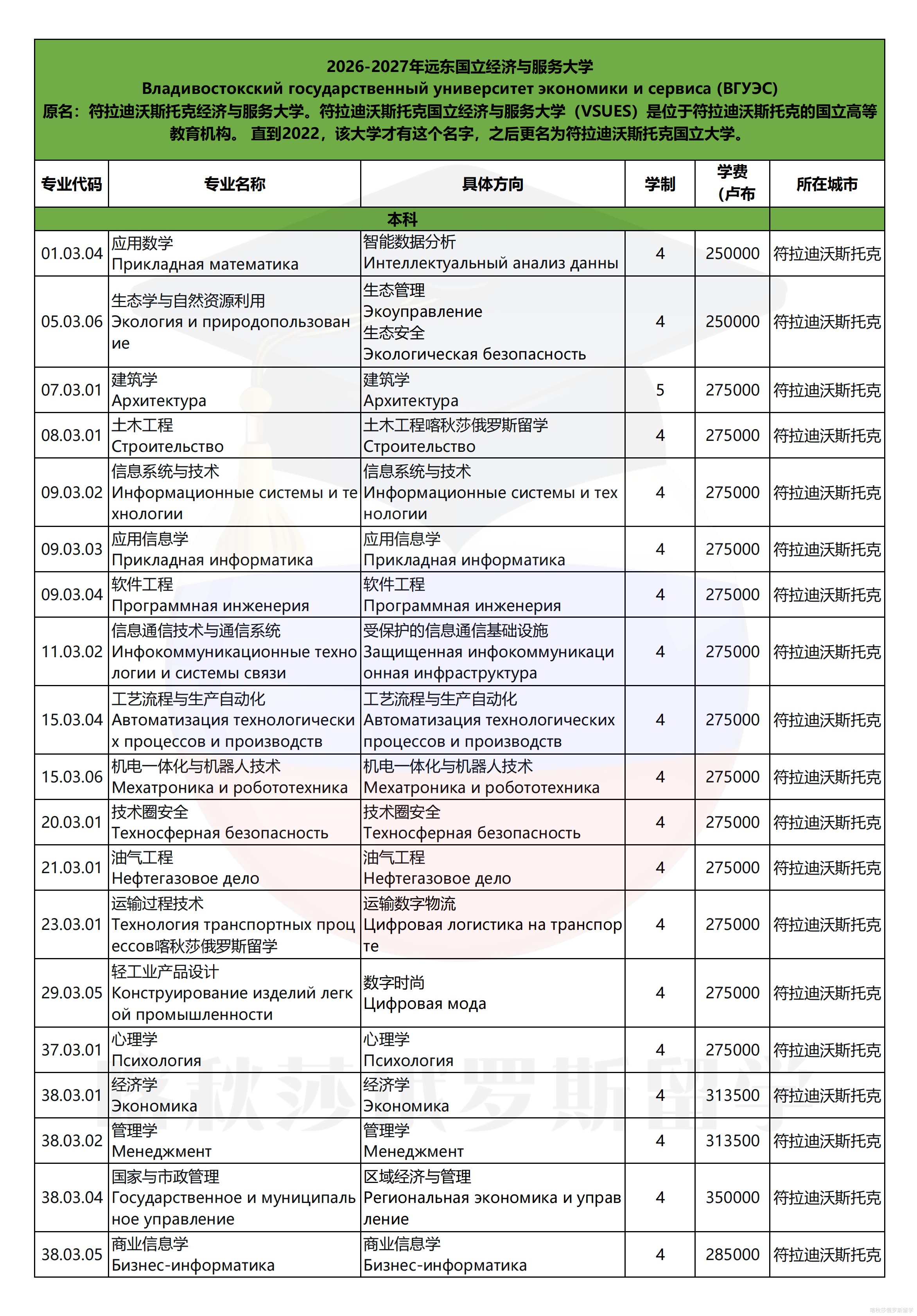远东国立经济大学_01.png