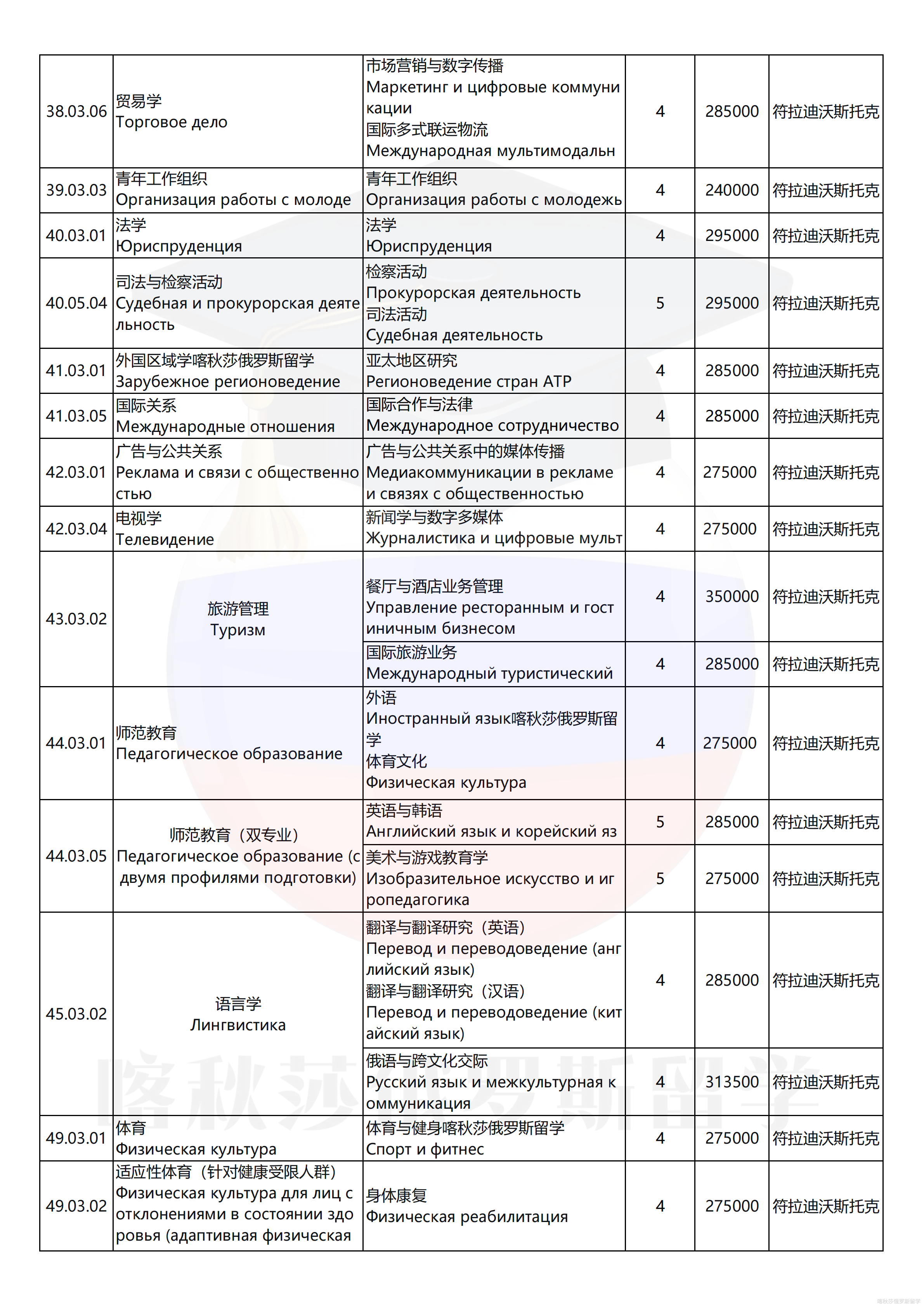 远东国立经济大学_02.png